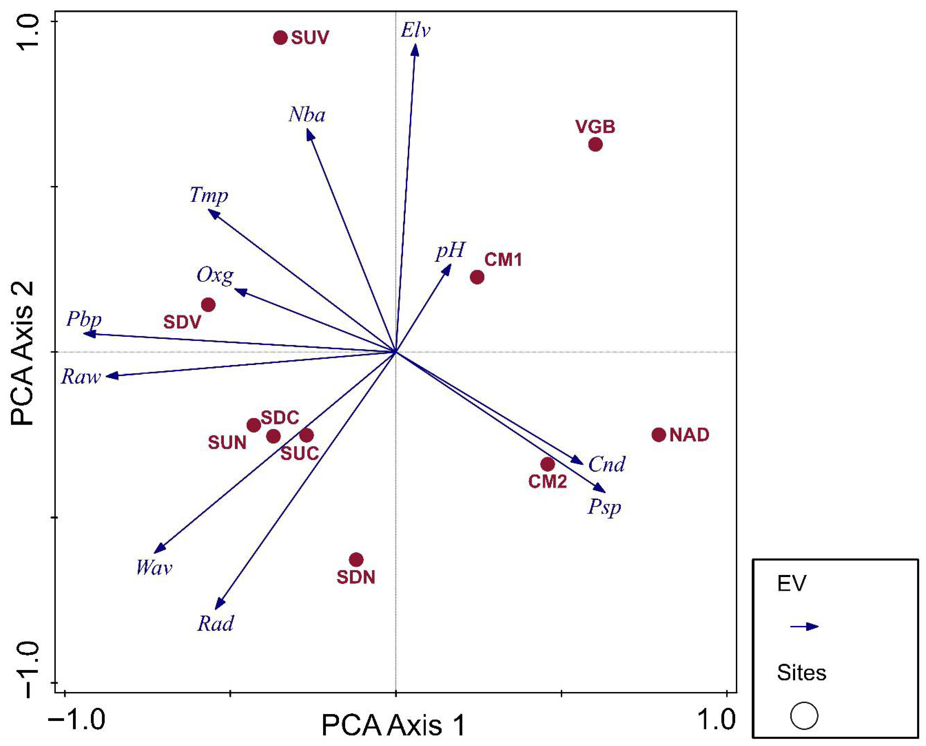 Urbansci 09 00496 g002 Urbansci 09 00496 g002