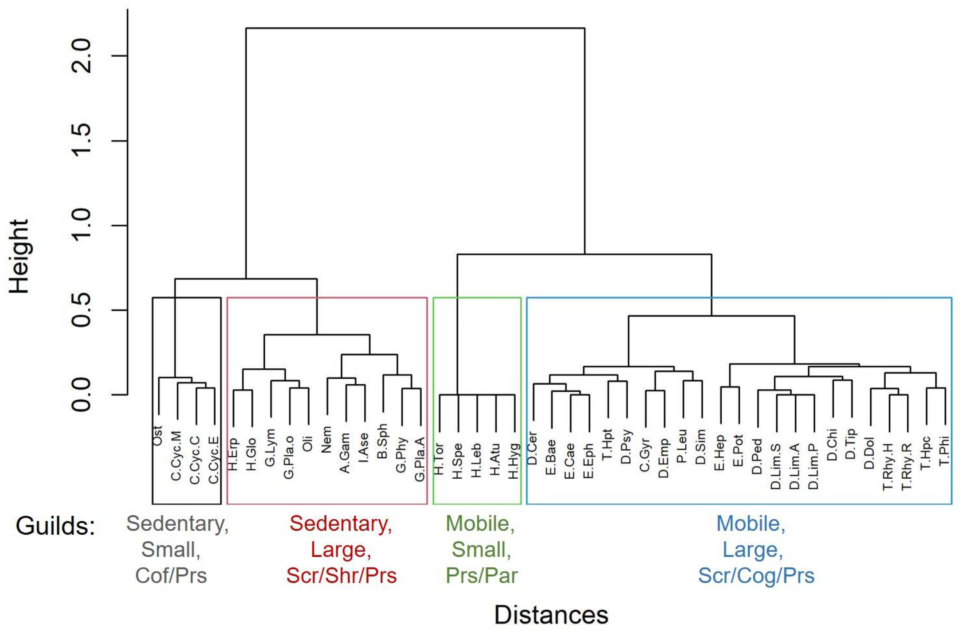 Urbansci 09 00496 g003 Urbansci 09 00496 g003