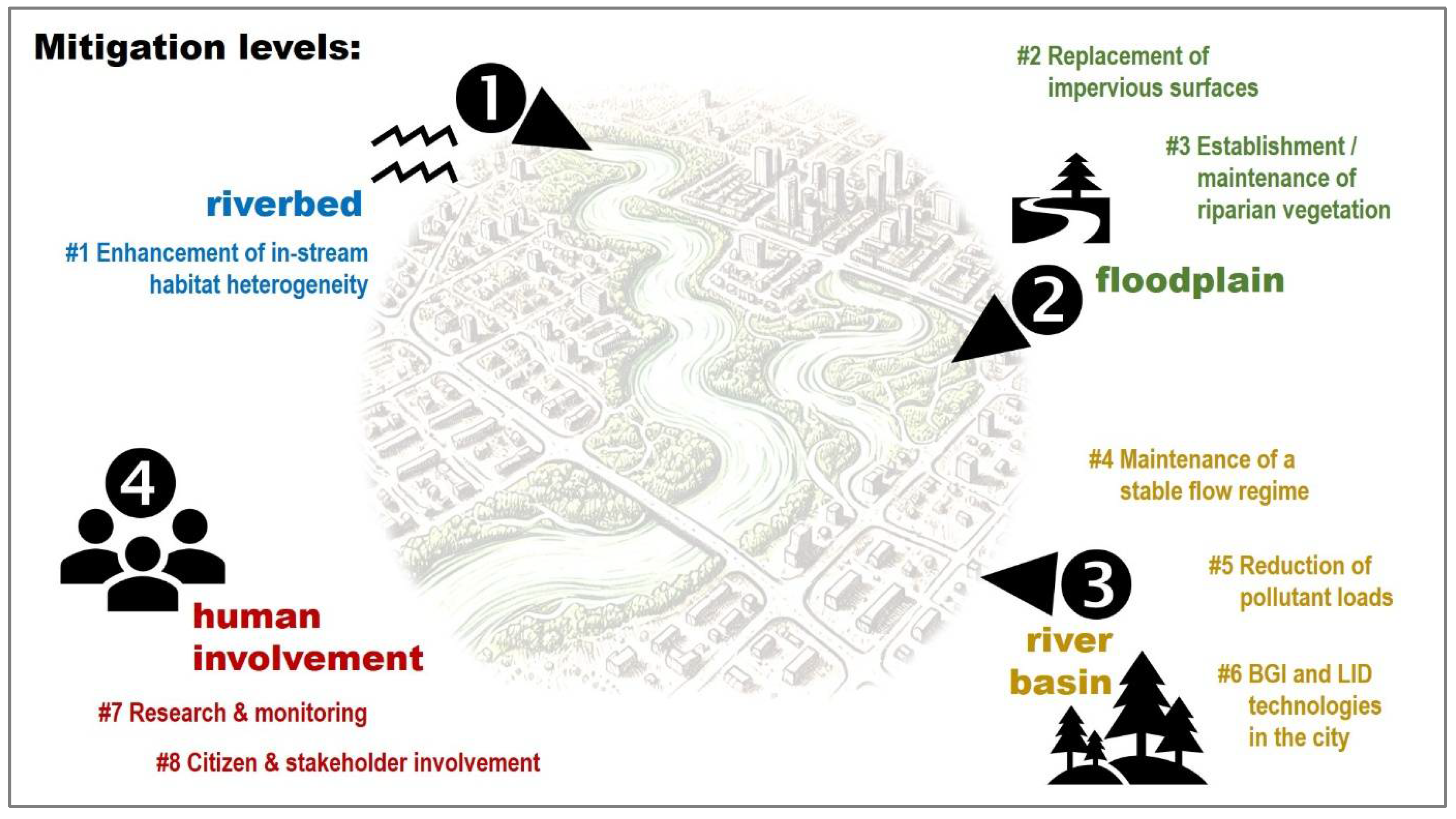 Urbansci 09 00496 g006 Urbansci 09 00496 g006
