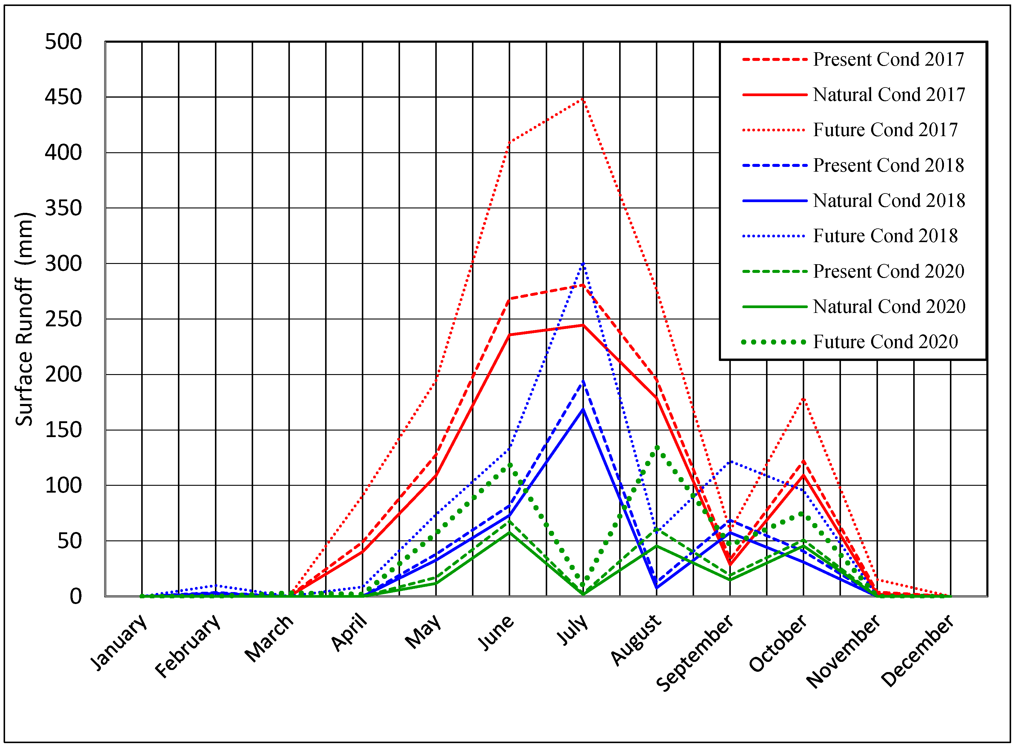 Urbansci 09 00497 g006