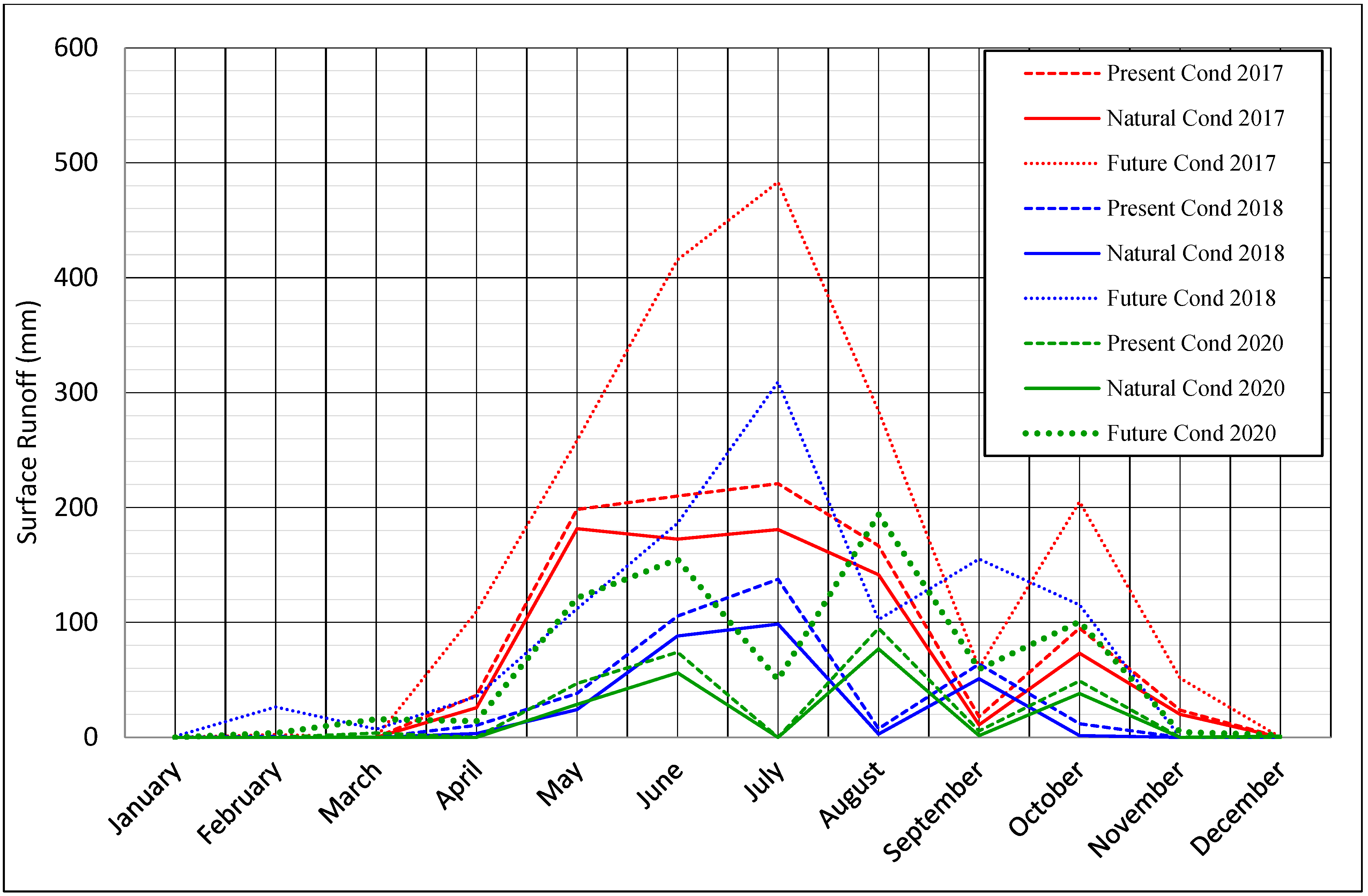 Urbansci 09 00497 g007