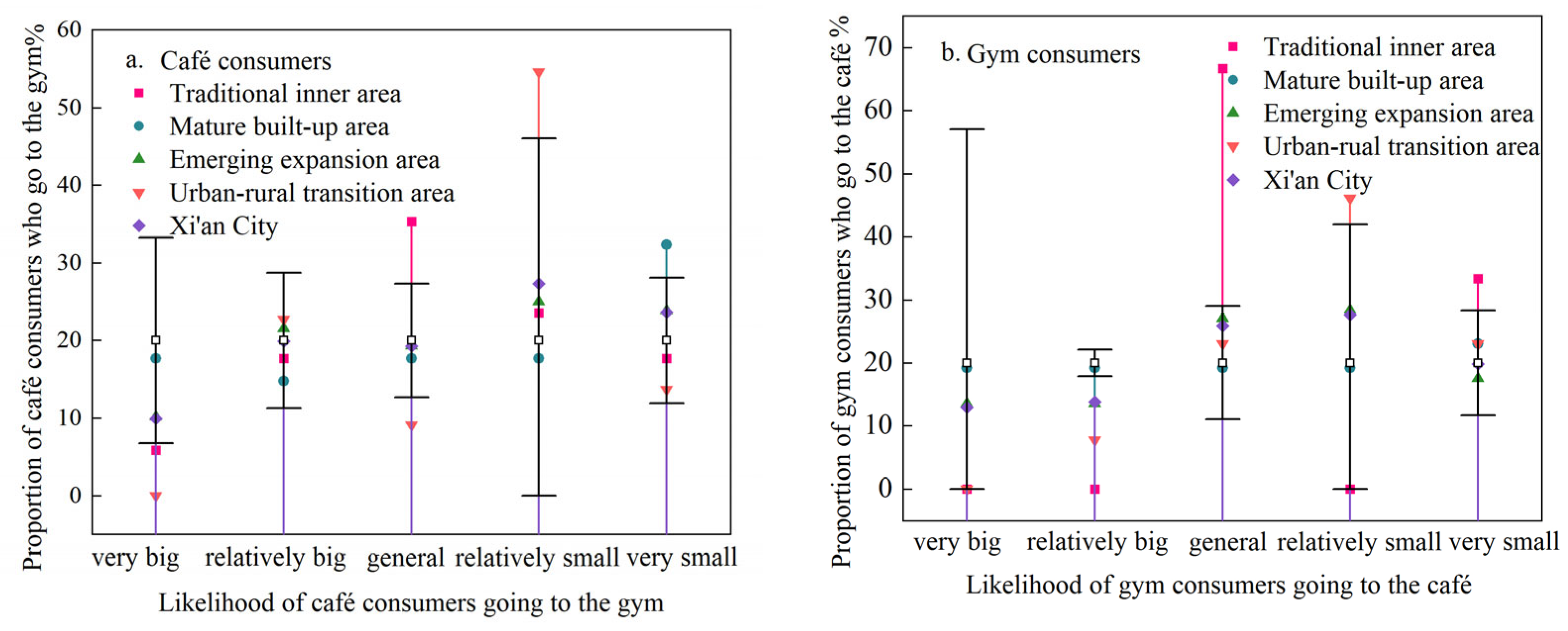 Urbansci 09 00498 g004