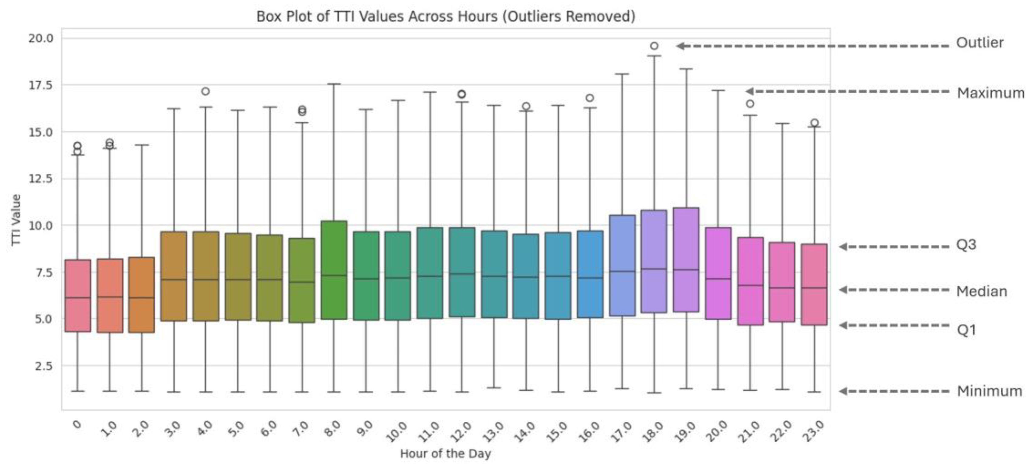 Urbansci 09 00499 g003 Urbansci 09 00499 g003