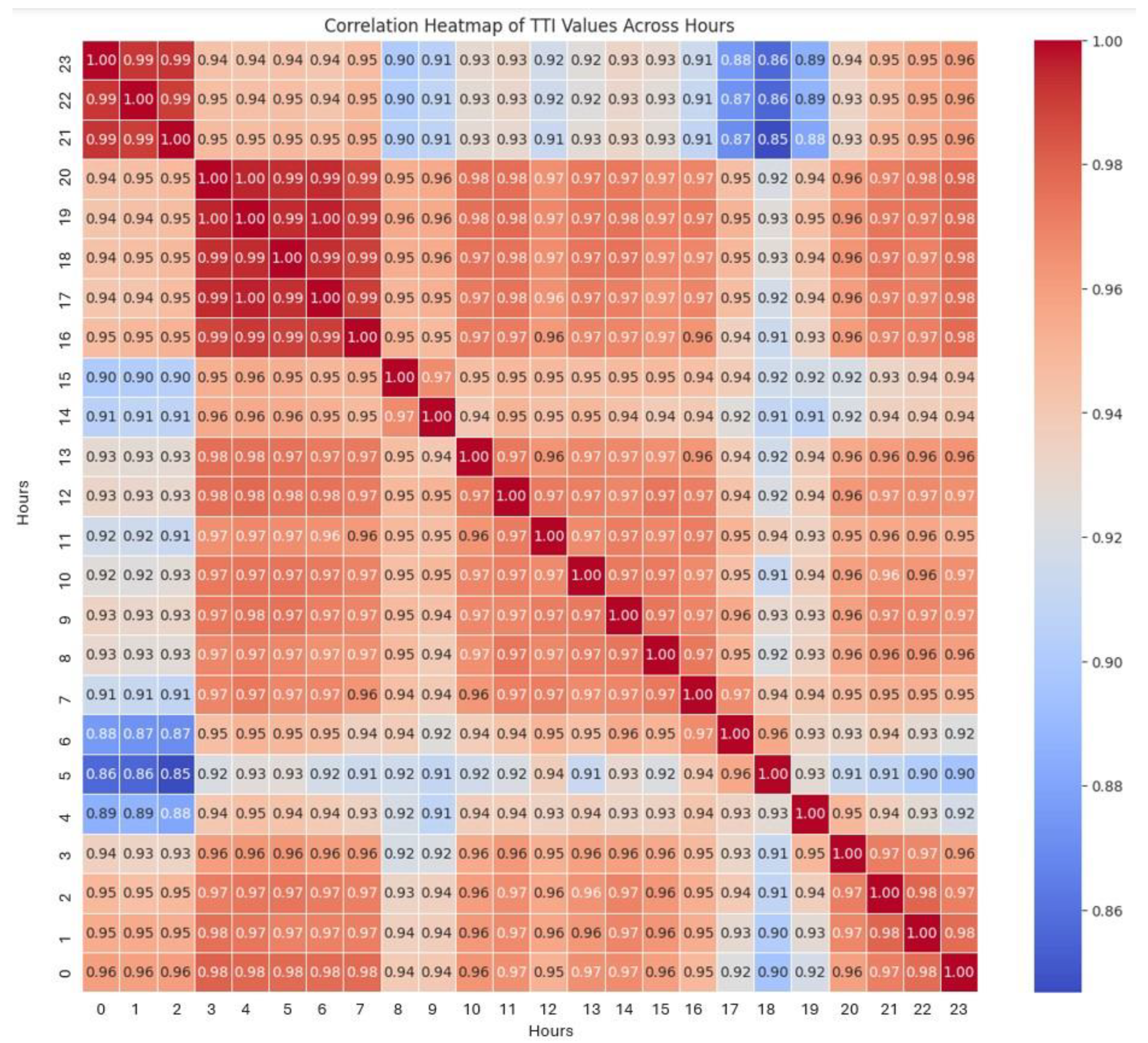 Urbansci 09 00499 g004 Urbansci 09 00499 g004