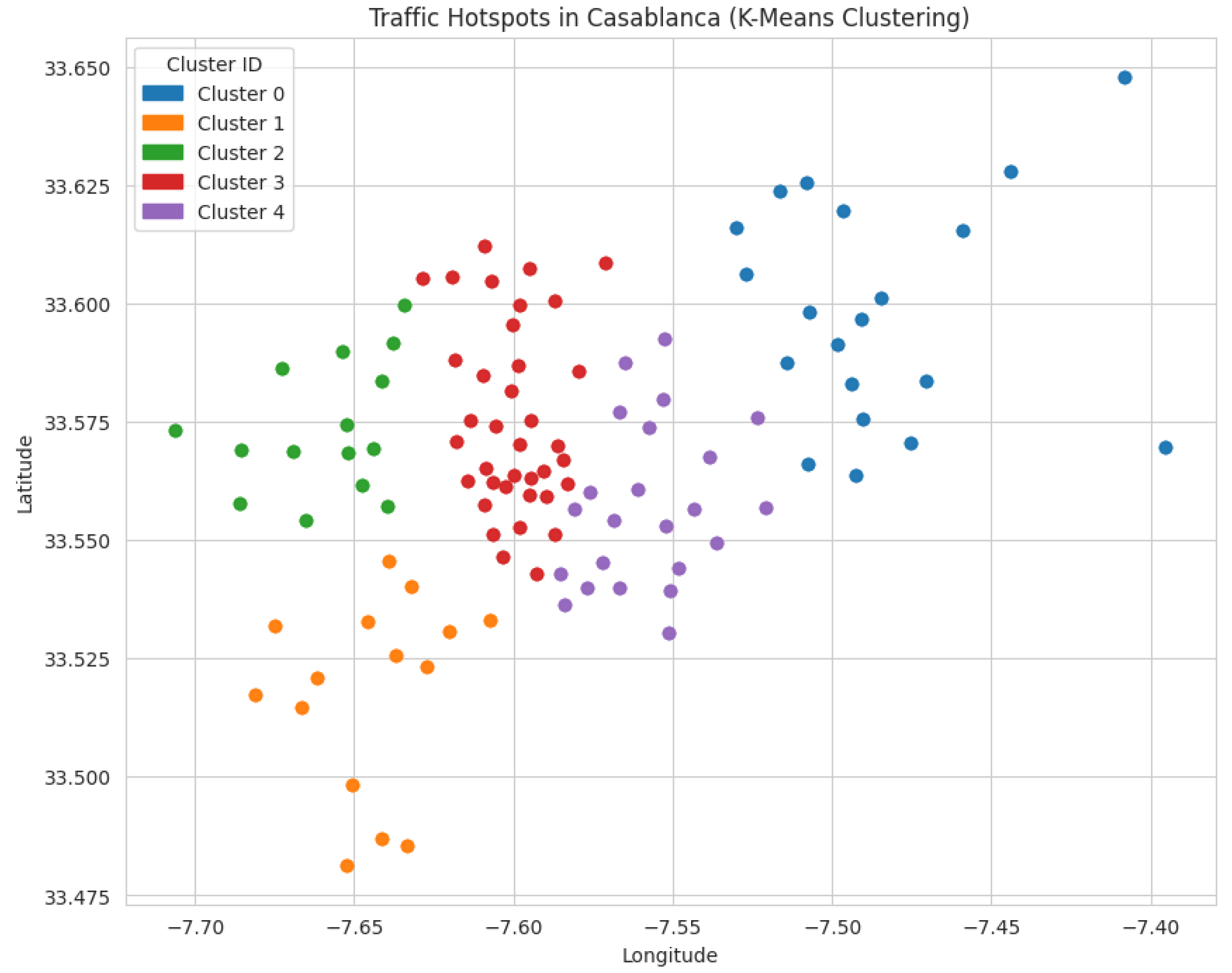 Urbansci 09 00499 g006 Urbansci 09 00499 g006