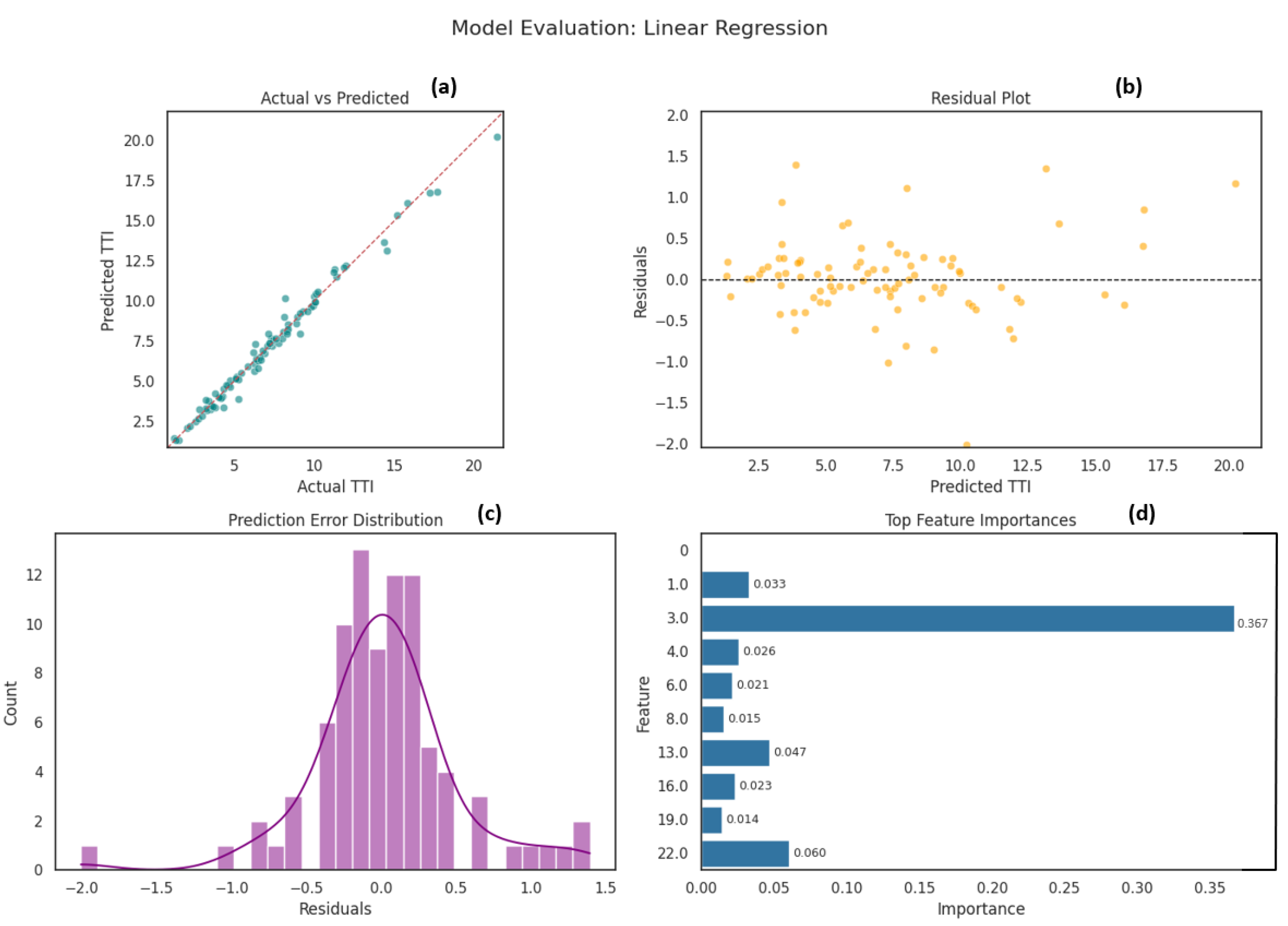 Urbansci 09 00499 g009 Urbansci 09 00499 g009