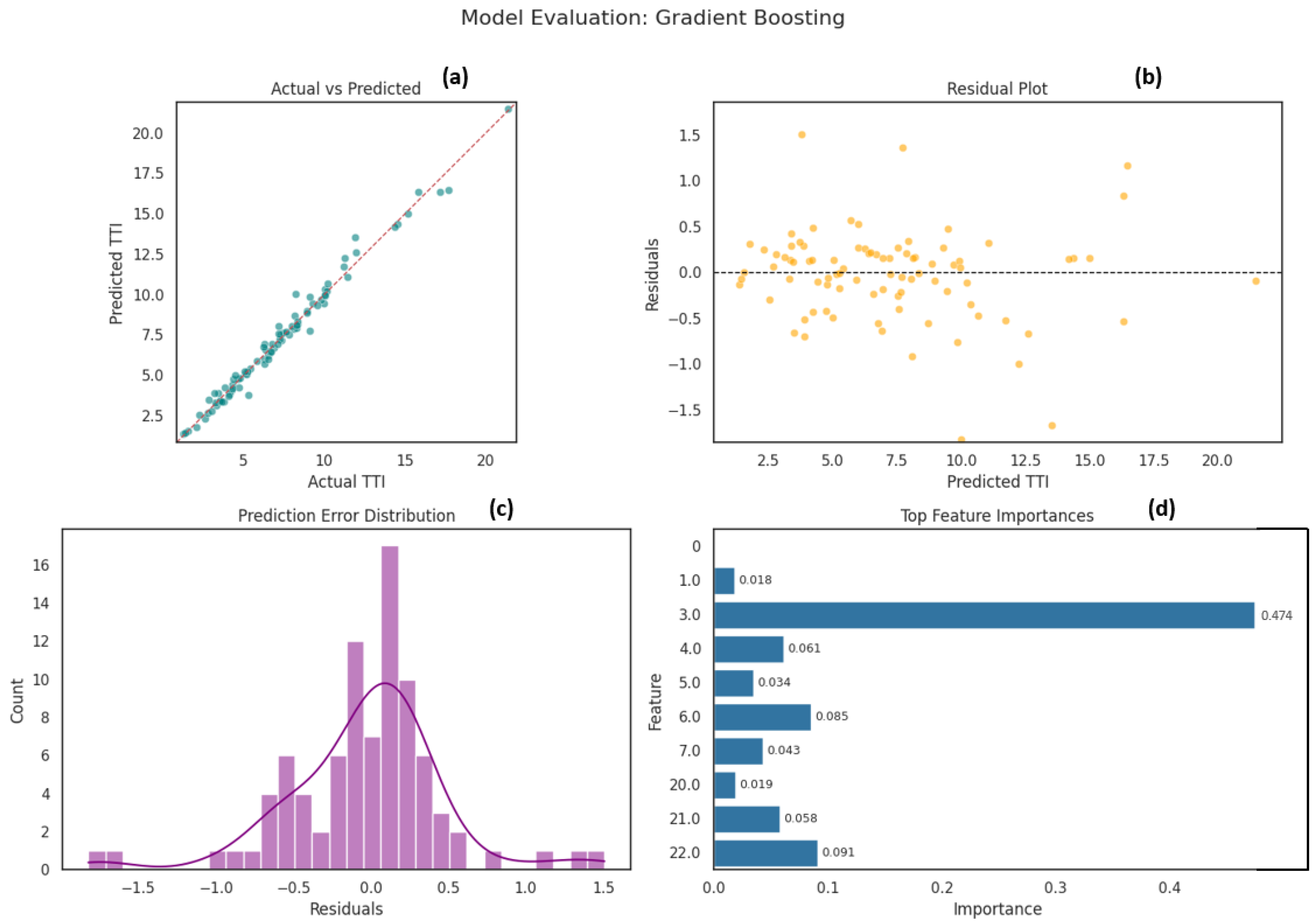 Urbansci 09 00499 g011 Urbansci 09 00499 g011