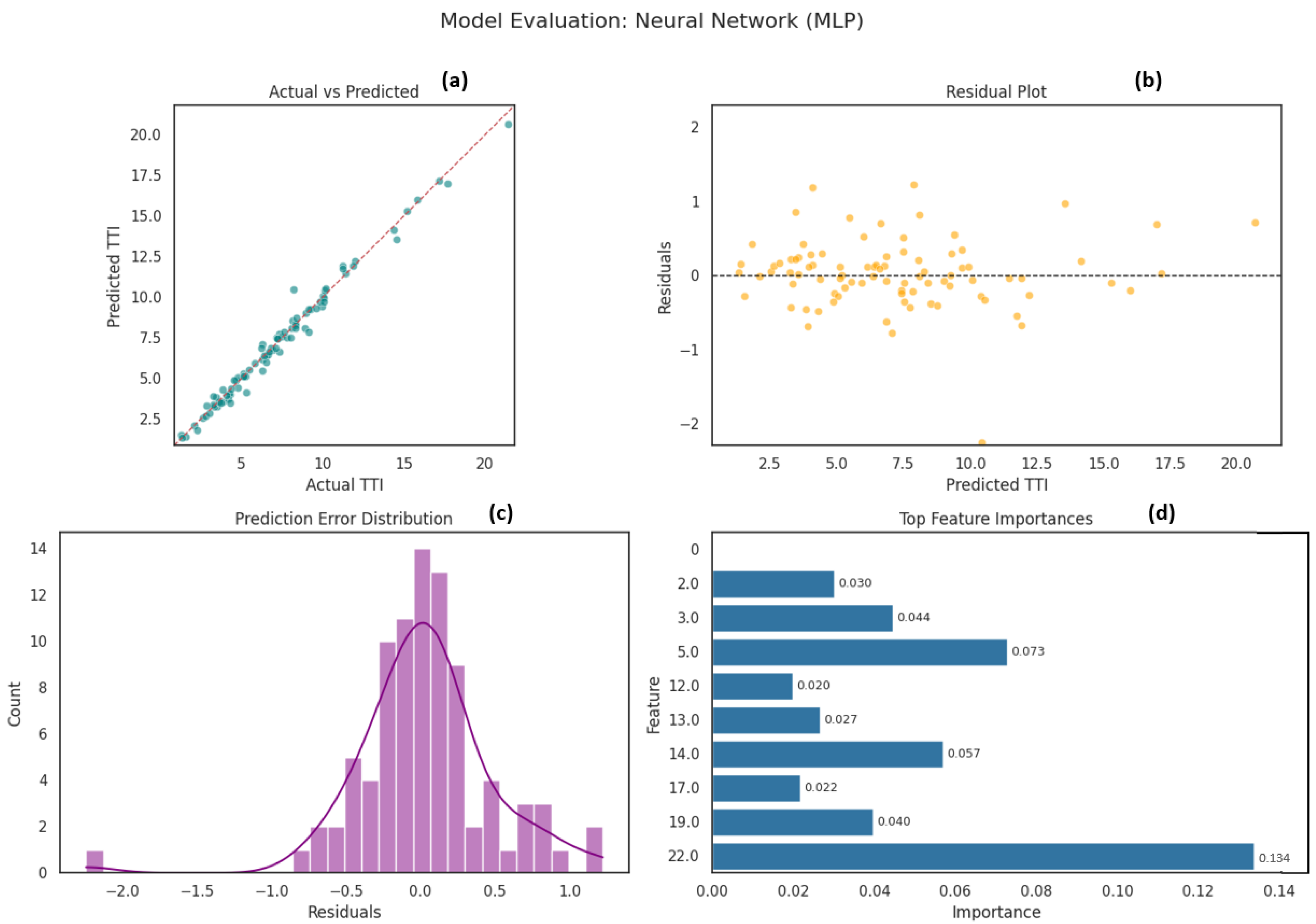 Urbansci 09 00499 g012 Urbansci 09 00499 g012