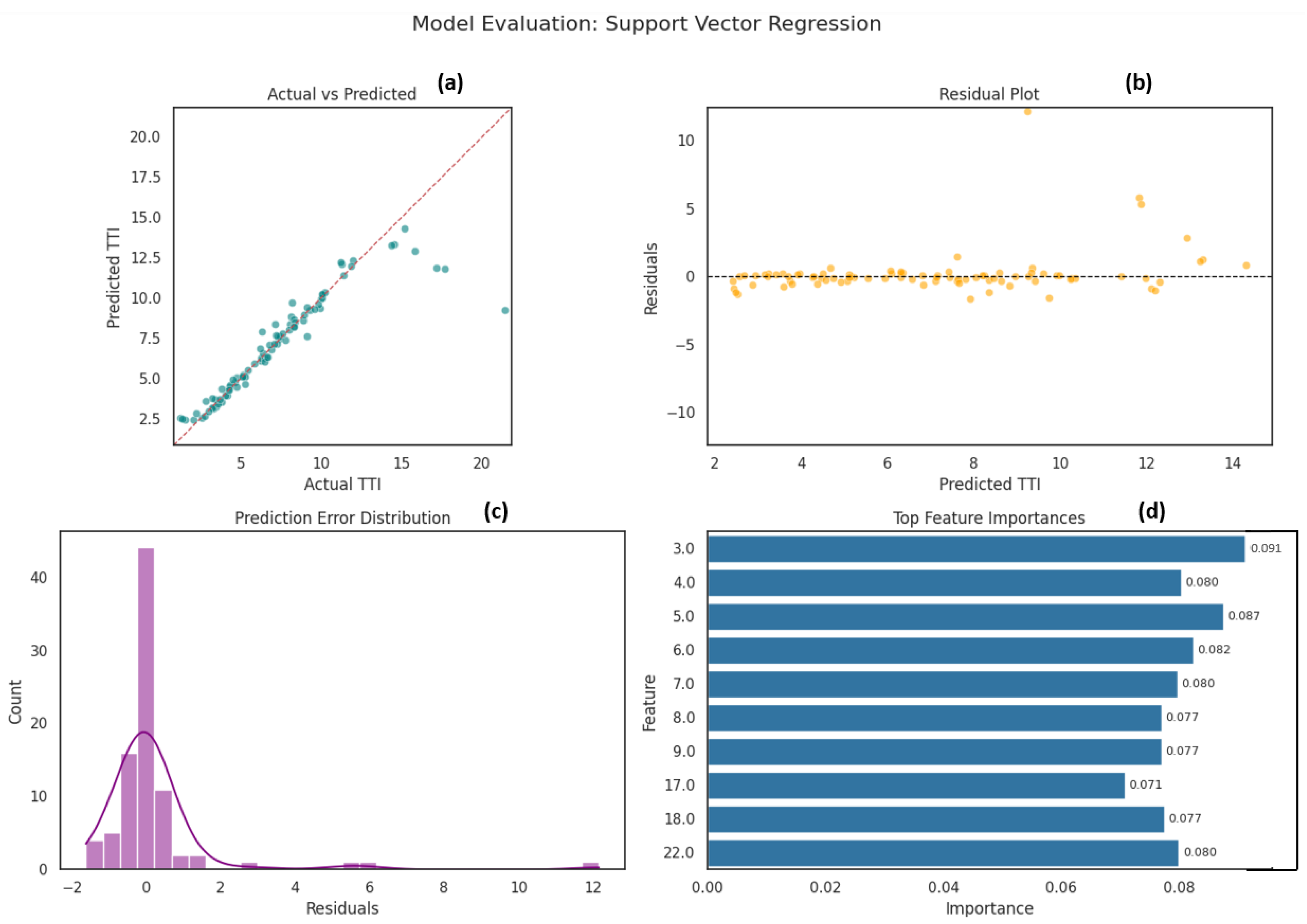 Urbansci 09 00499 g013 Urbansci 09 00499 g013