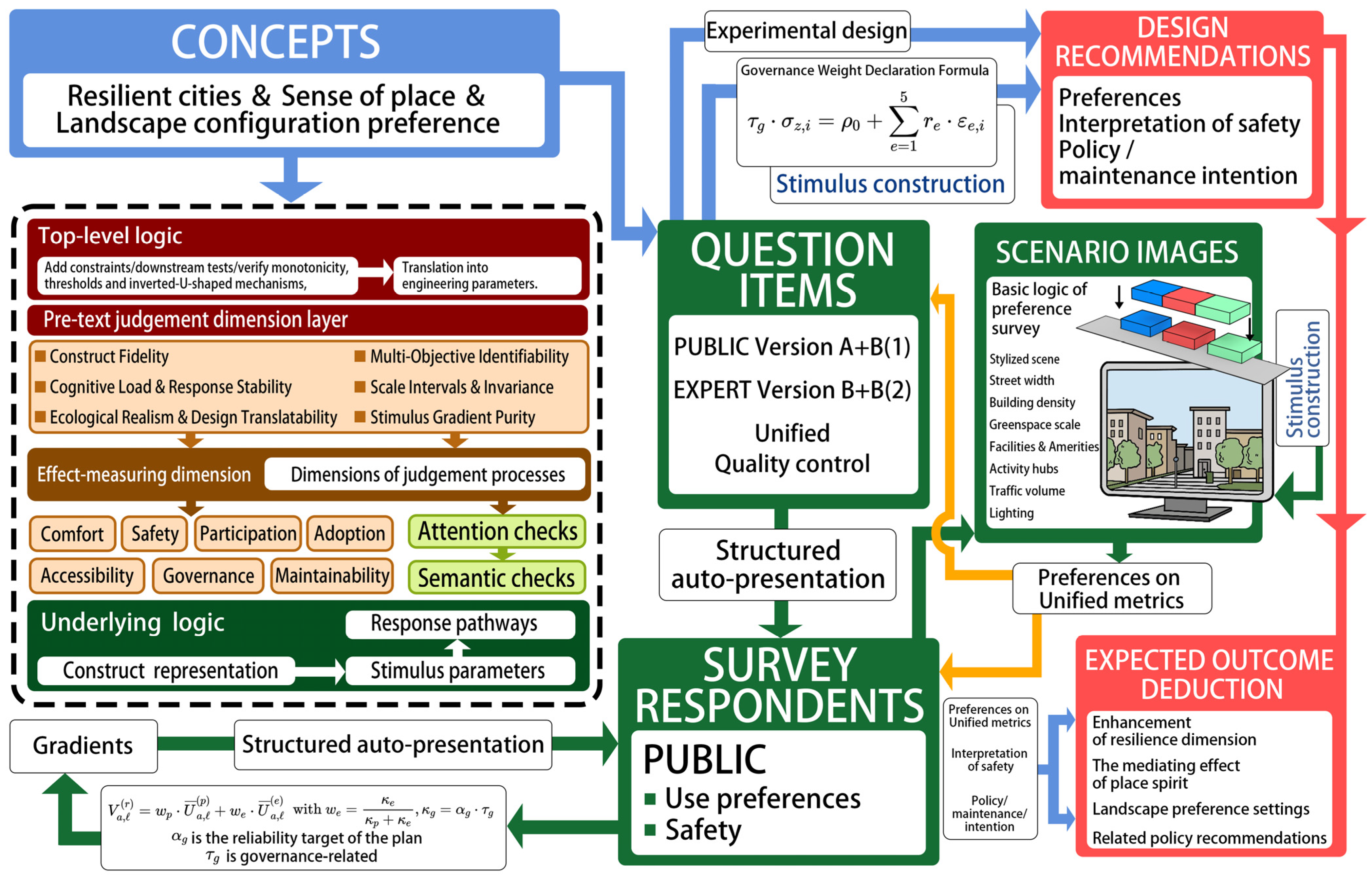 Urbansci 09 00501 g001
