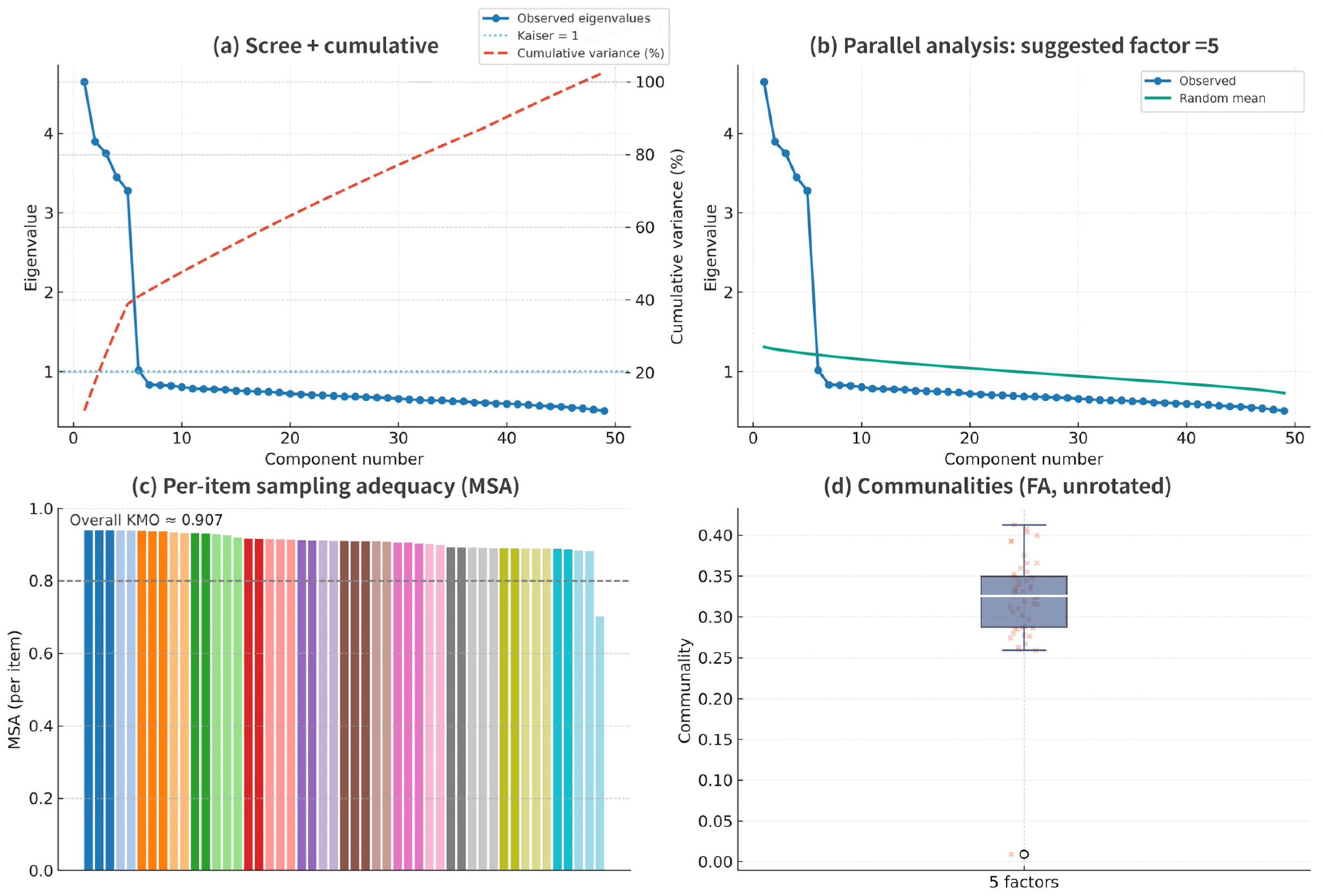 Urbansci 09 00501 g003