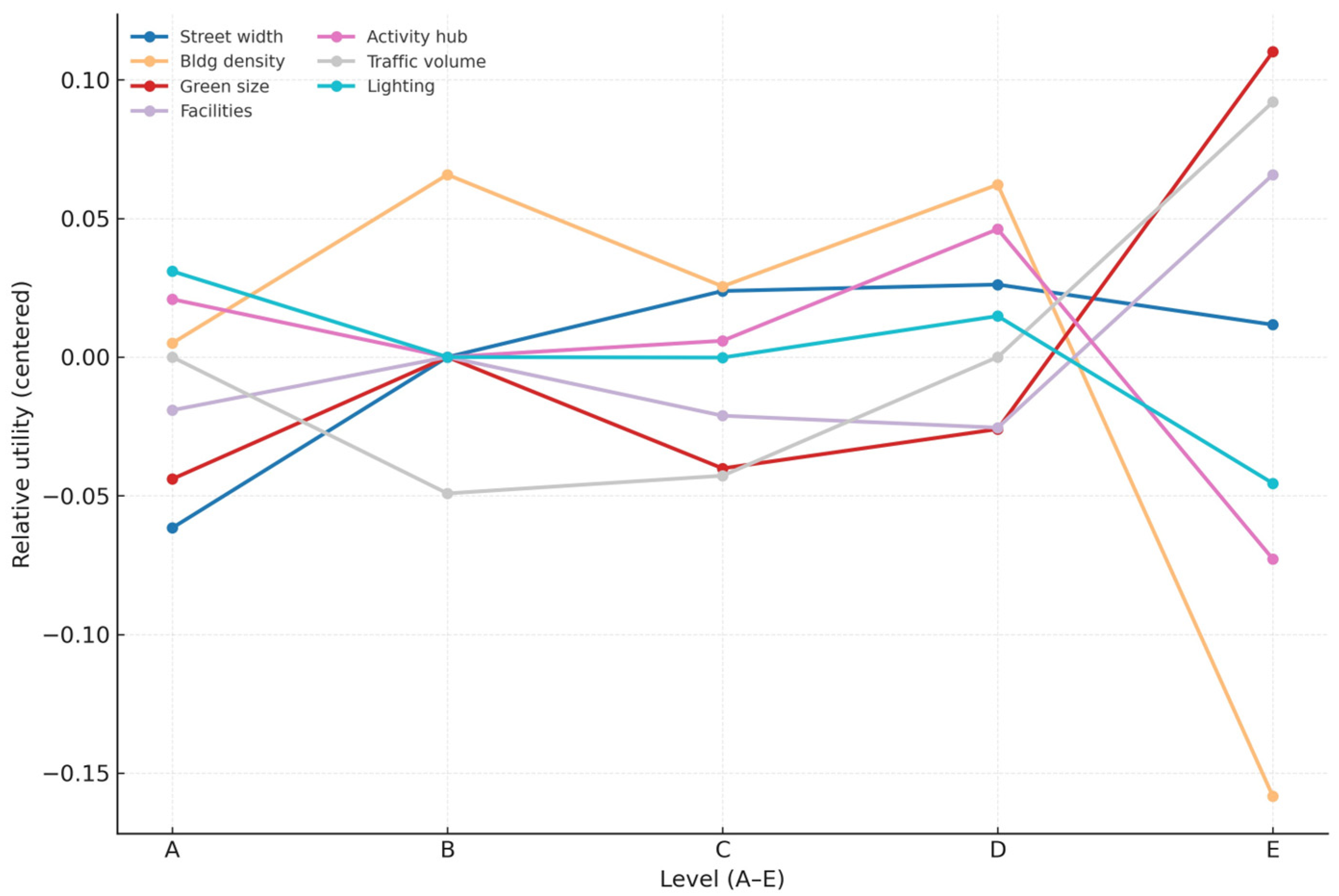 Urbansci 09 00501 g004
