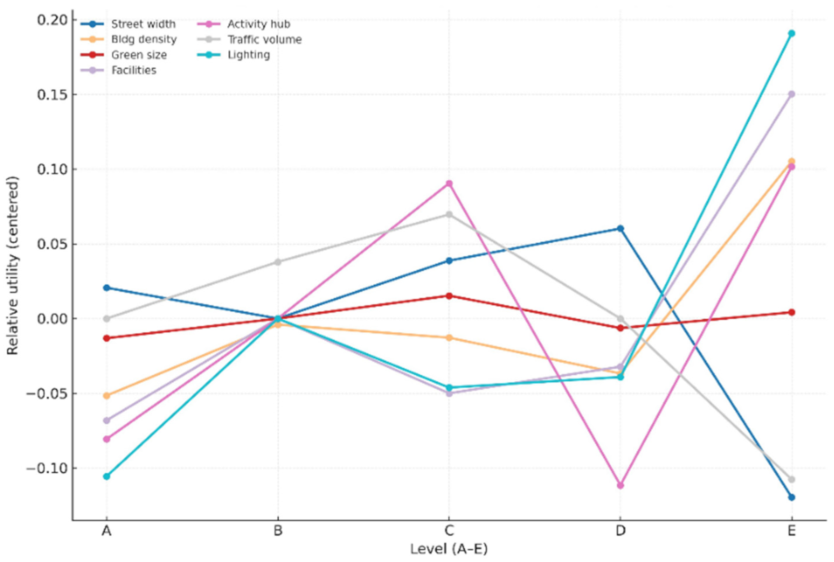 Urbansci 09 00501 g005