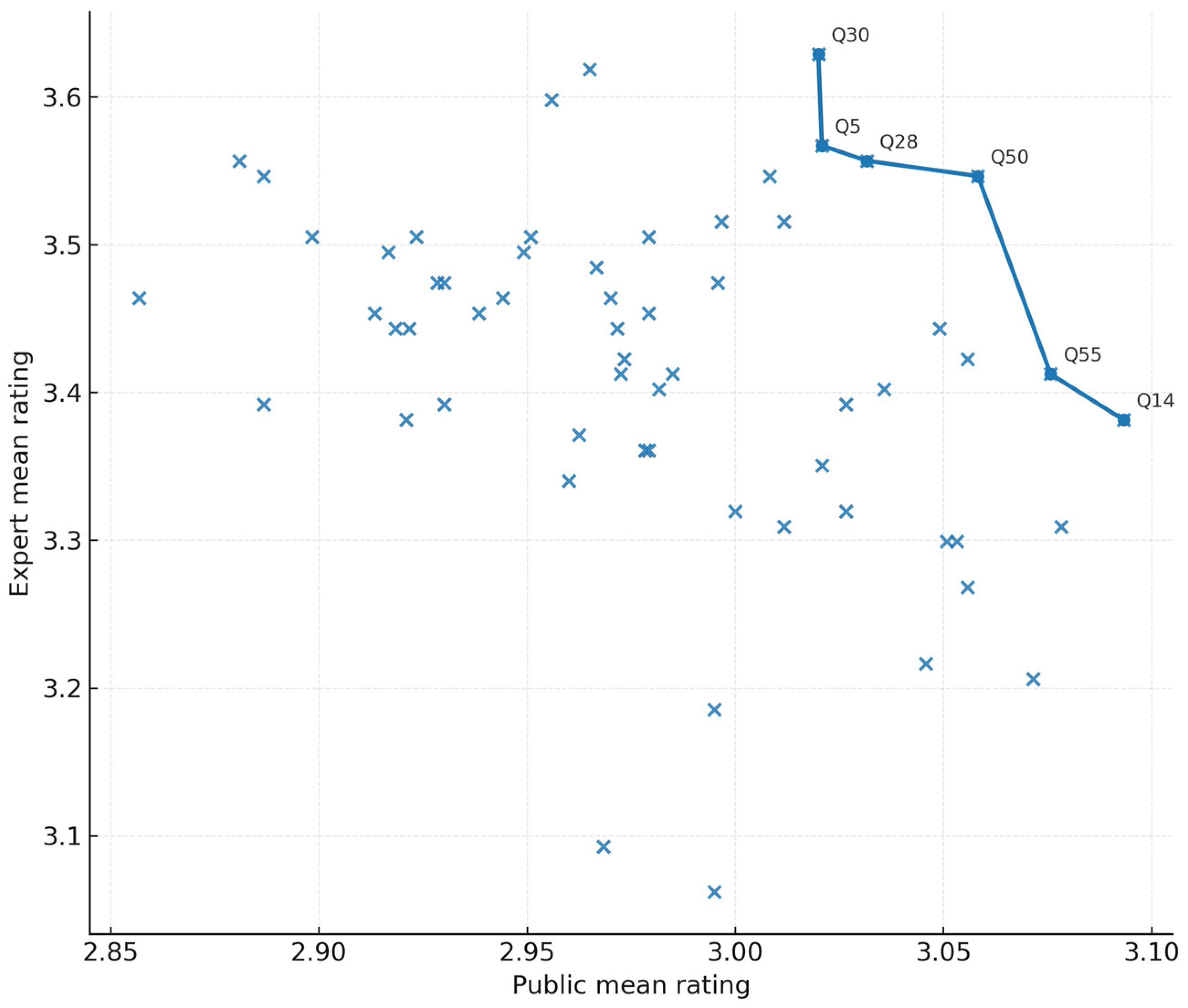 Urbansci 09 00501 g006