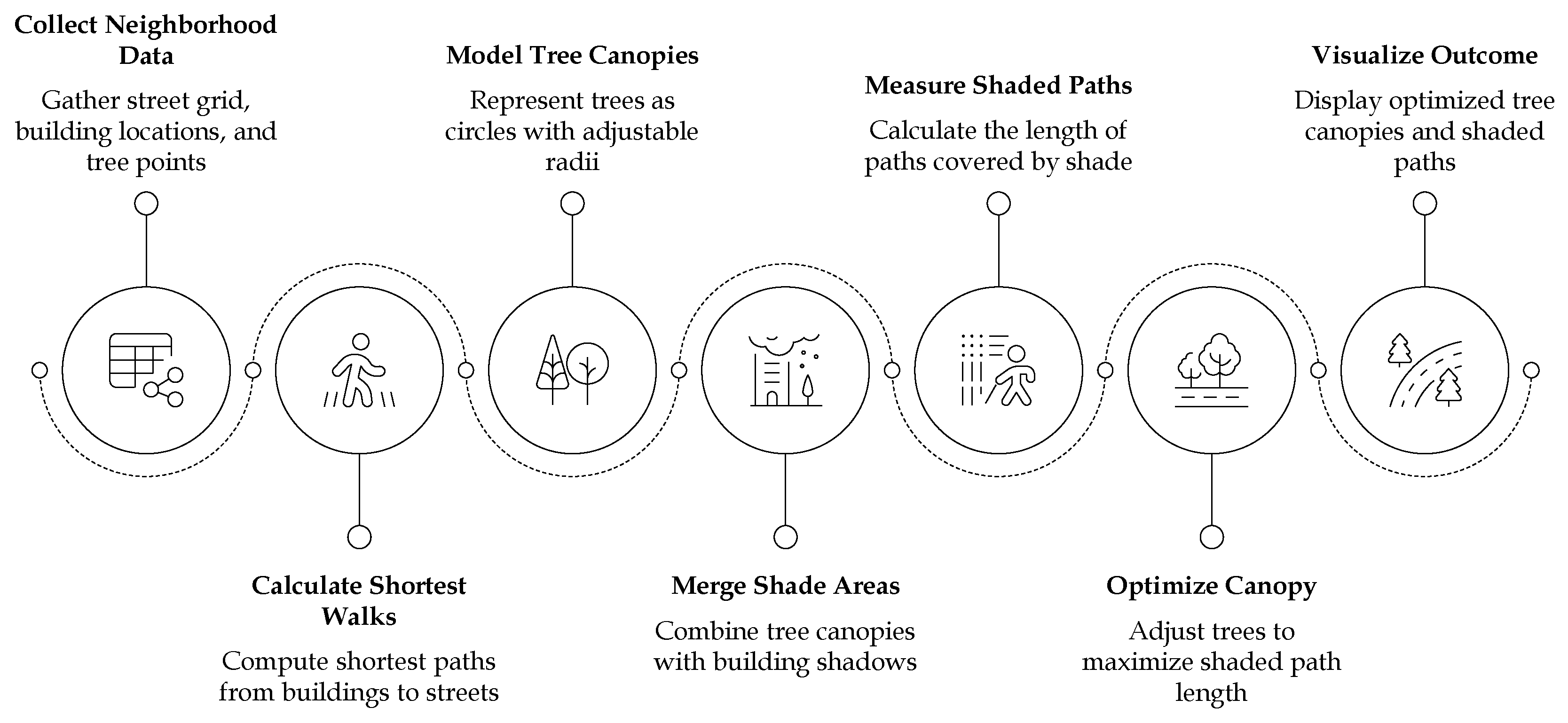 Urbansci 09 00504 g002