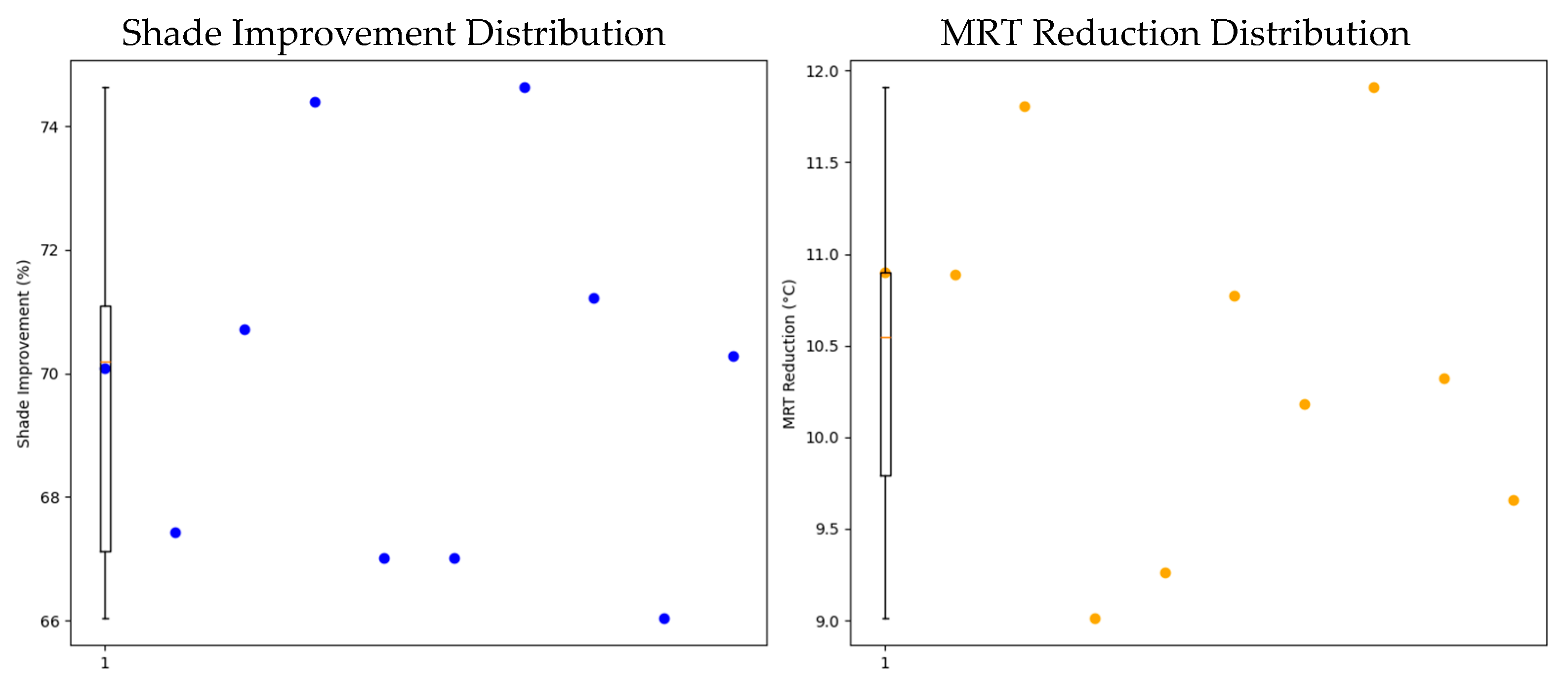 Urbansci 09 00504 g008