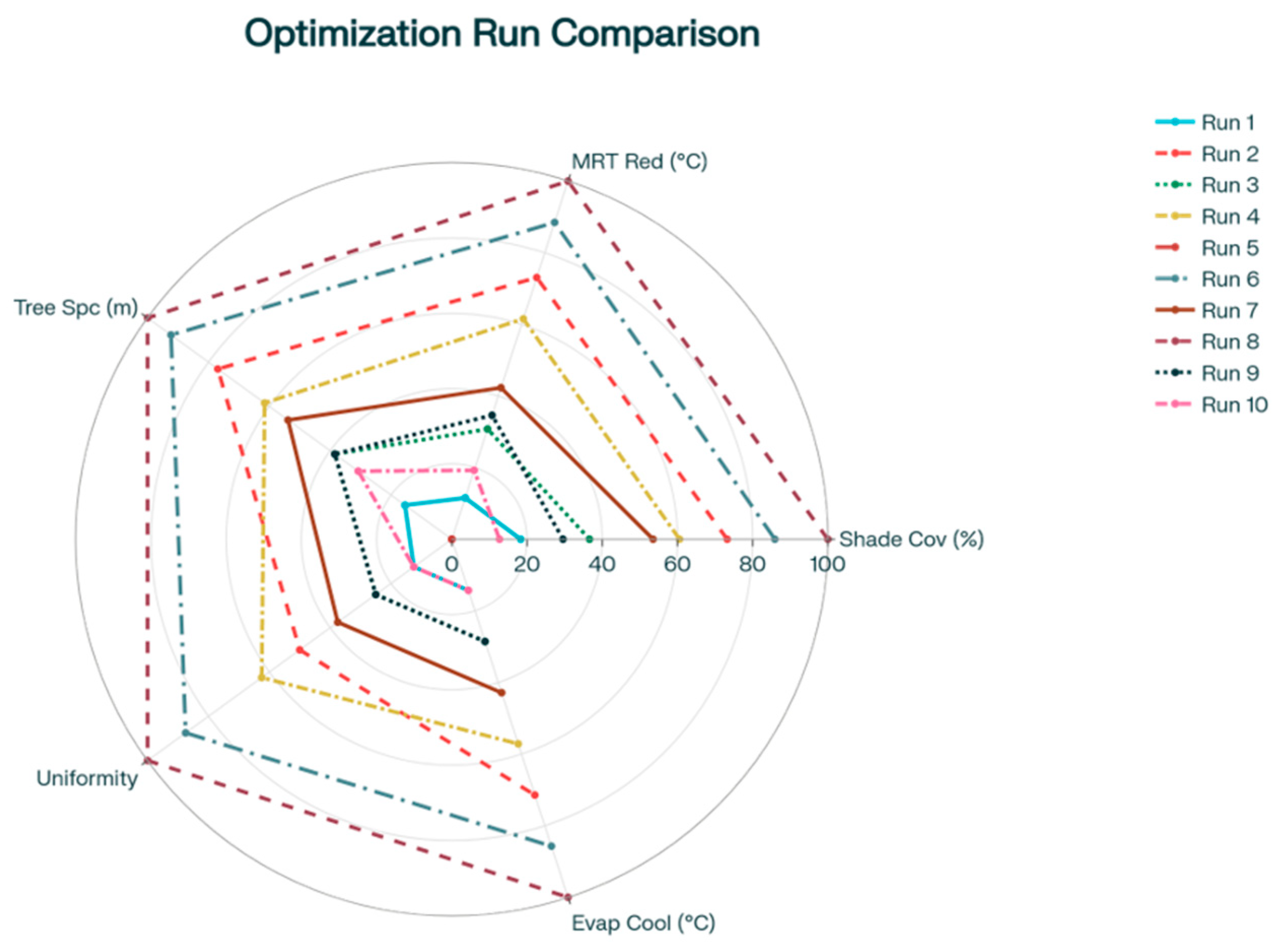 Urbansci 09 00504 g011