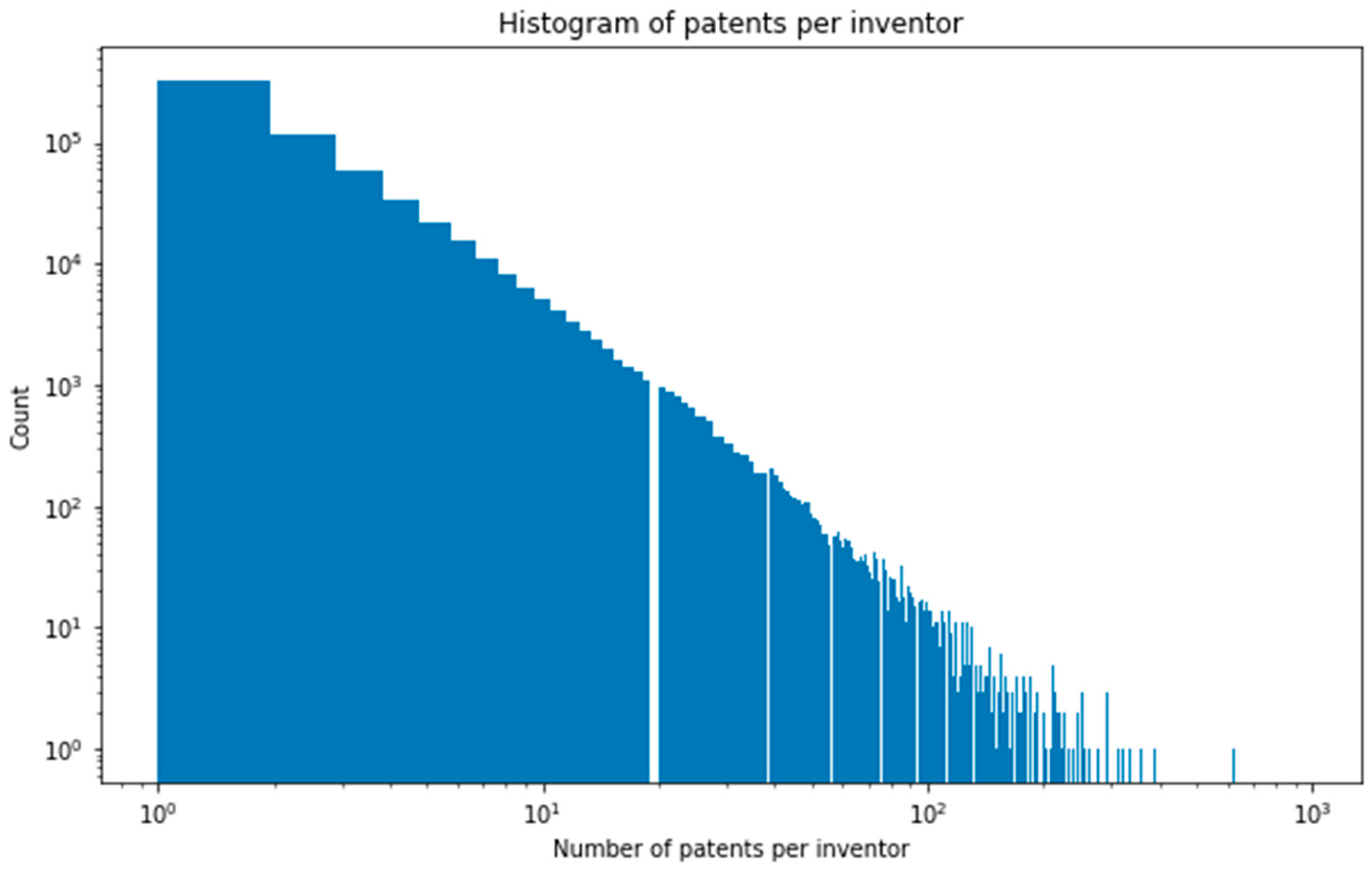 Urbansci 09 00505 g002