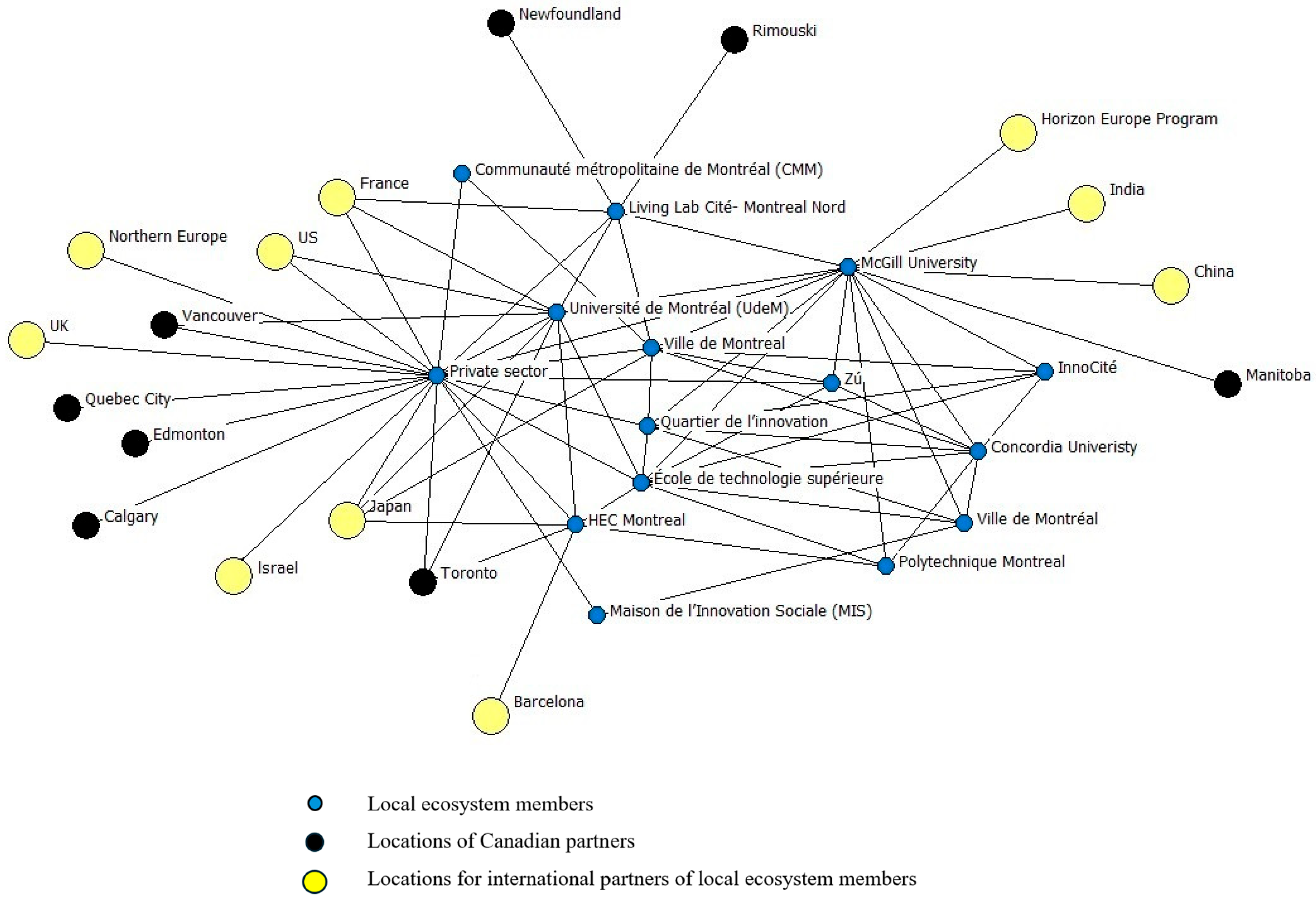 Urbansci 09 00505 g003