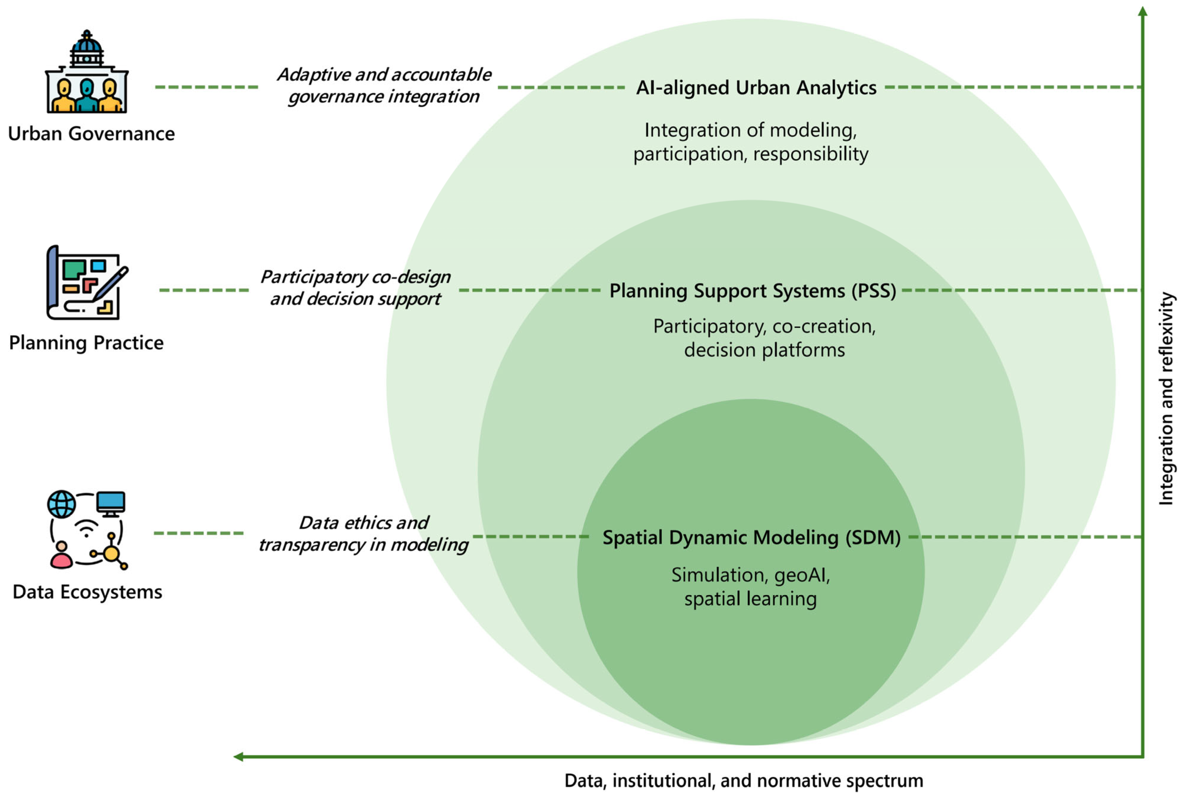 Urbansci 09 00508 g001