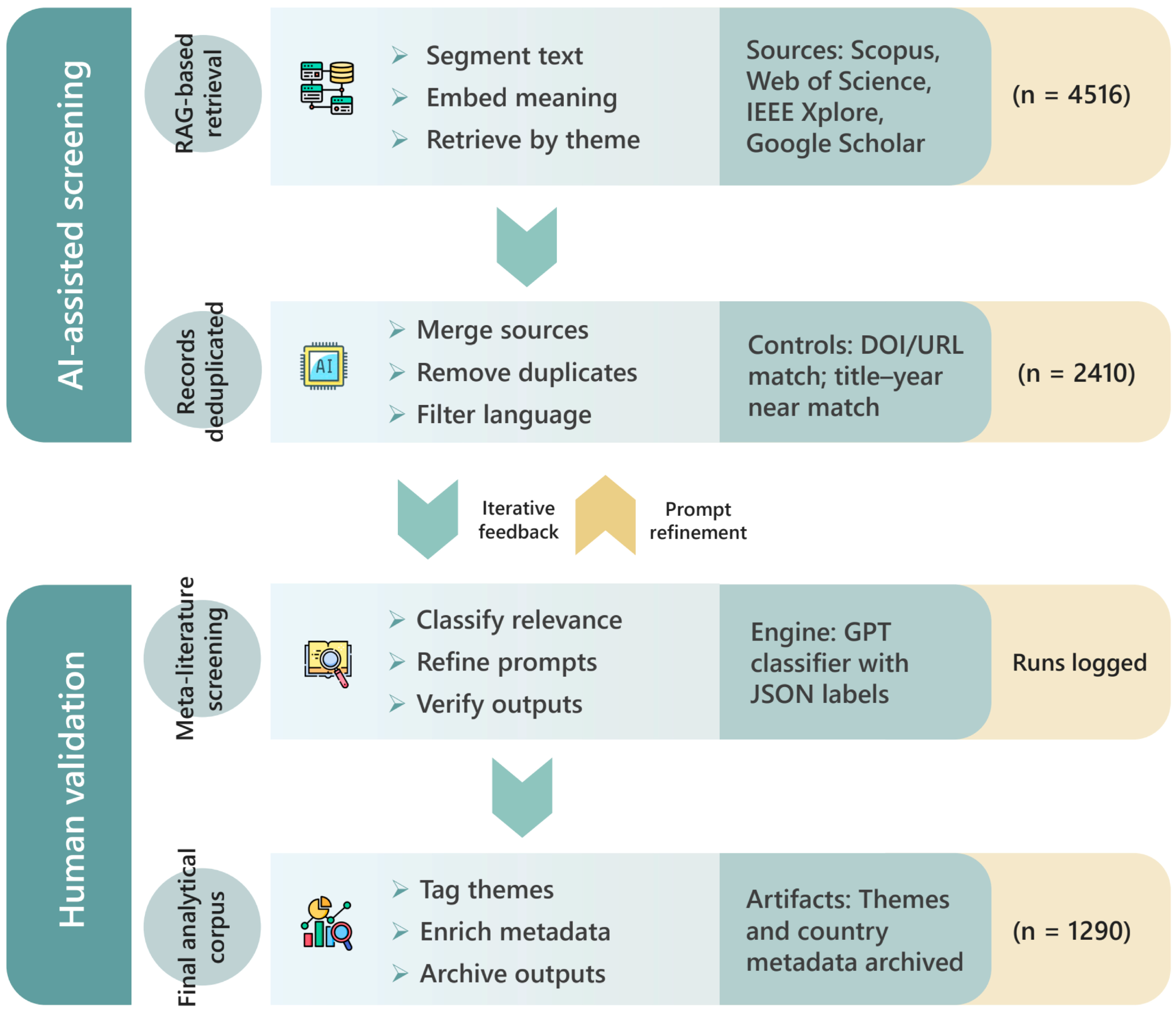 Urbansci 09 00508 g002
