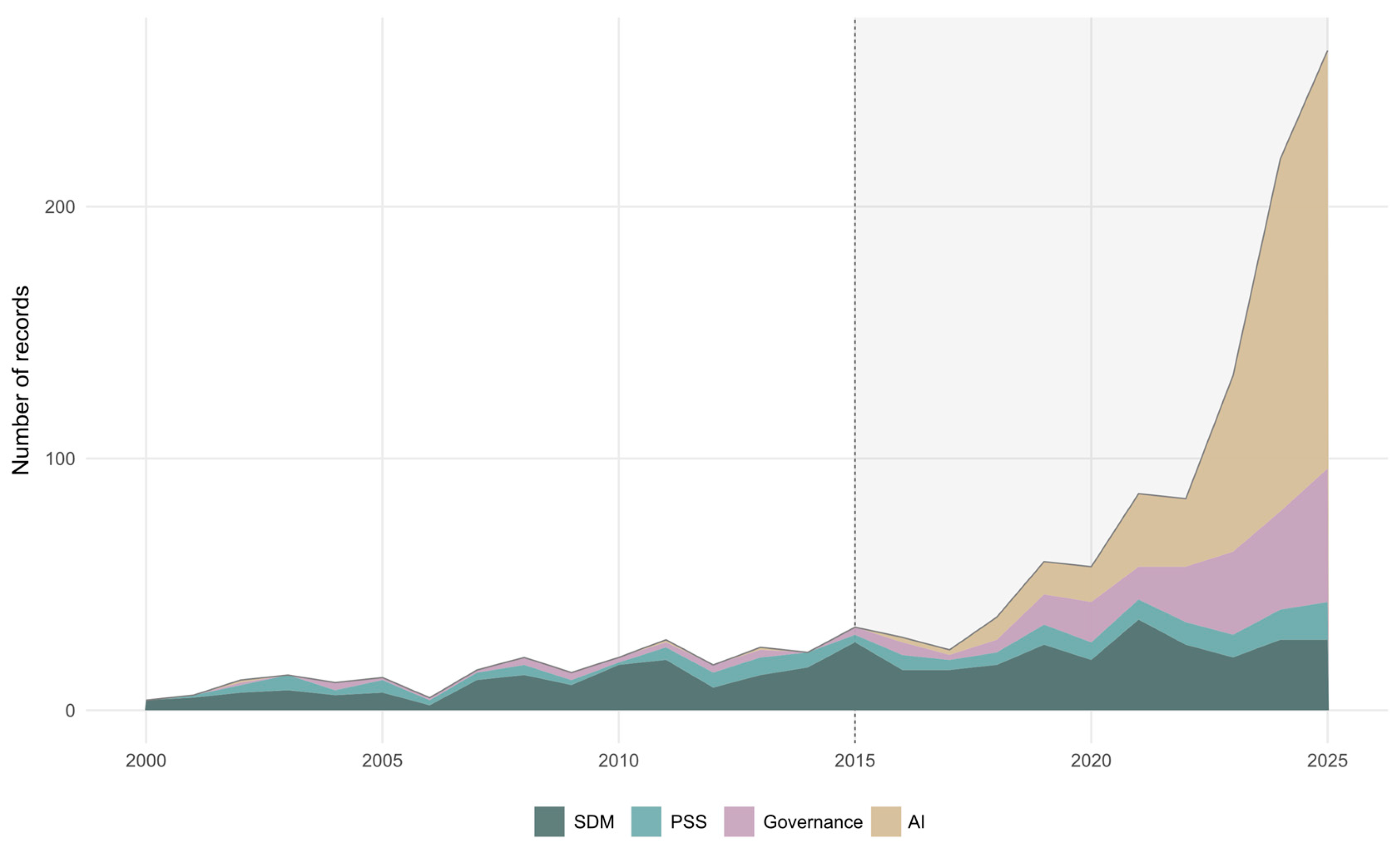 Urbansci 09 00508 g003