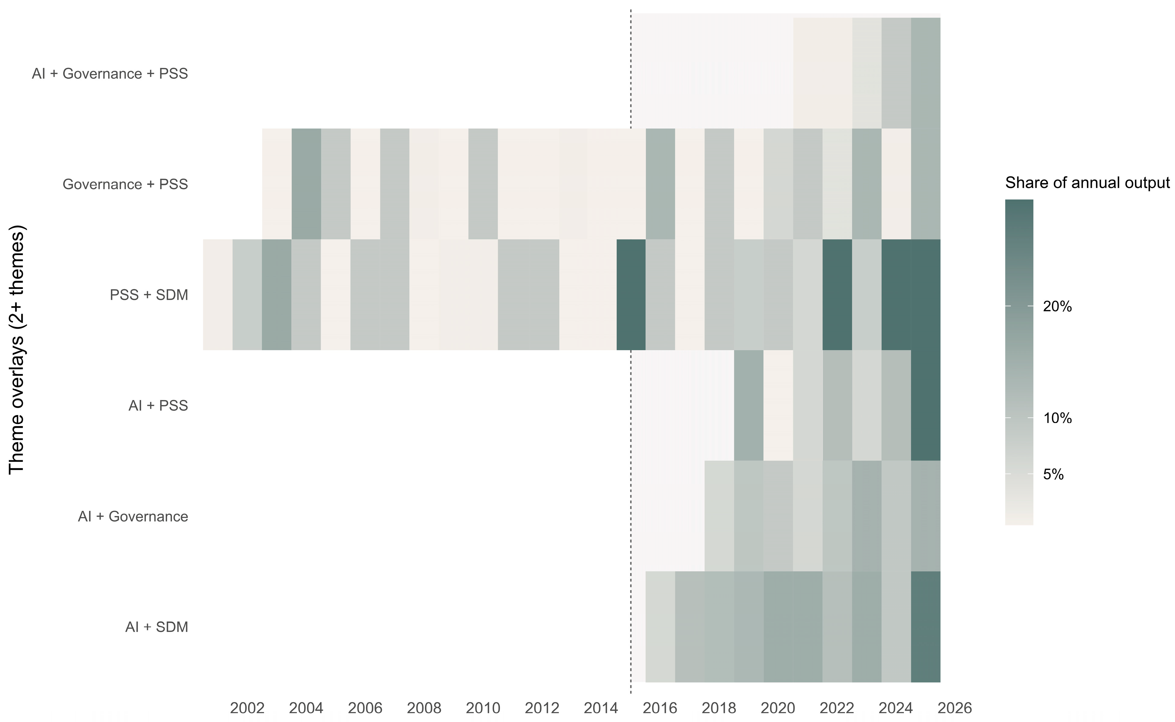 Urbansci 09 00508 g004