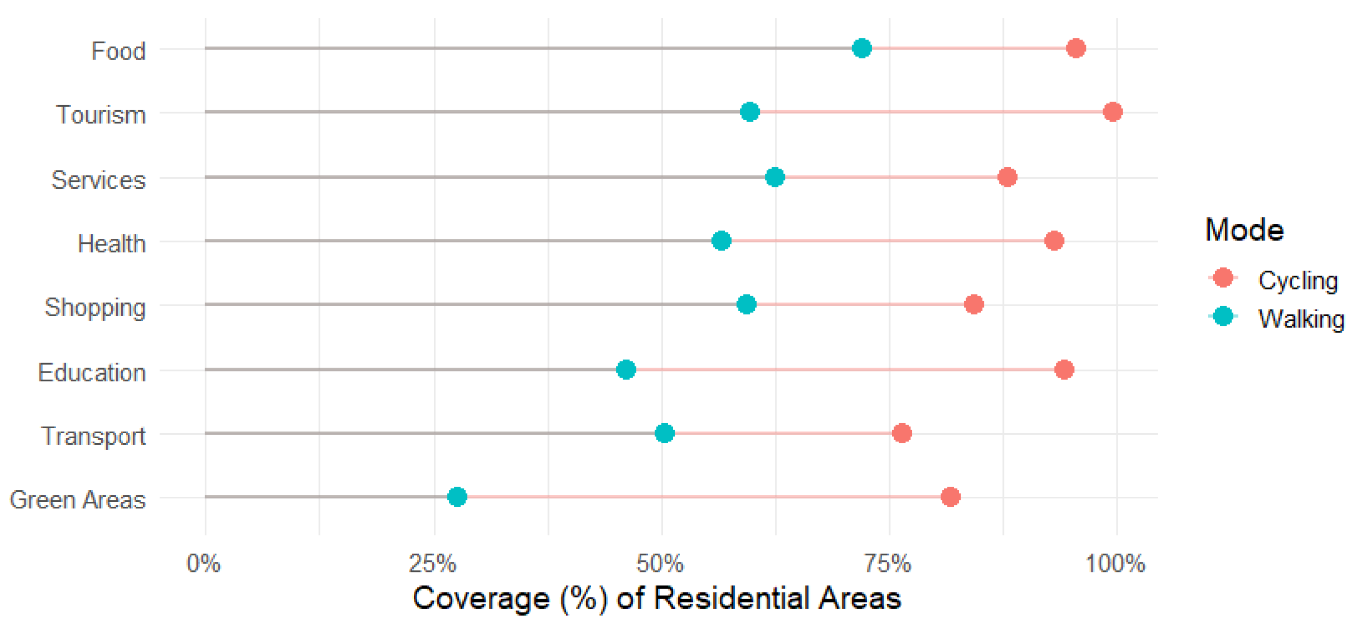 Urbansci 09 00509 g010
