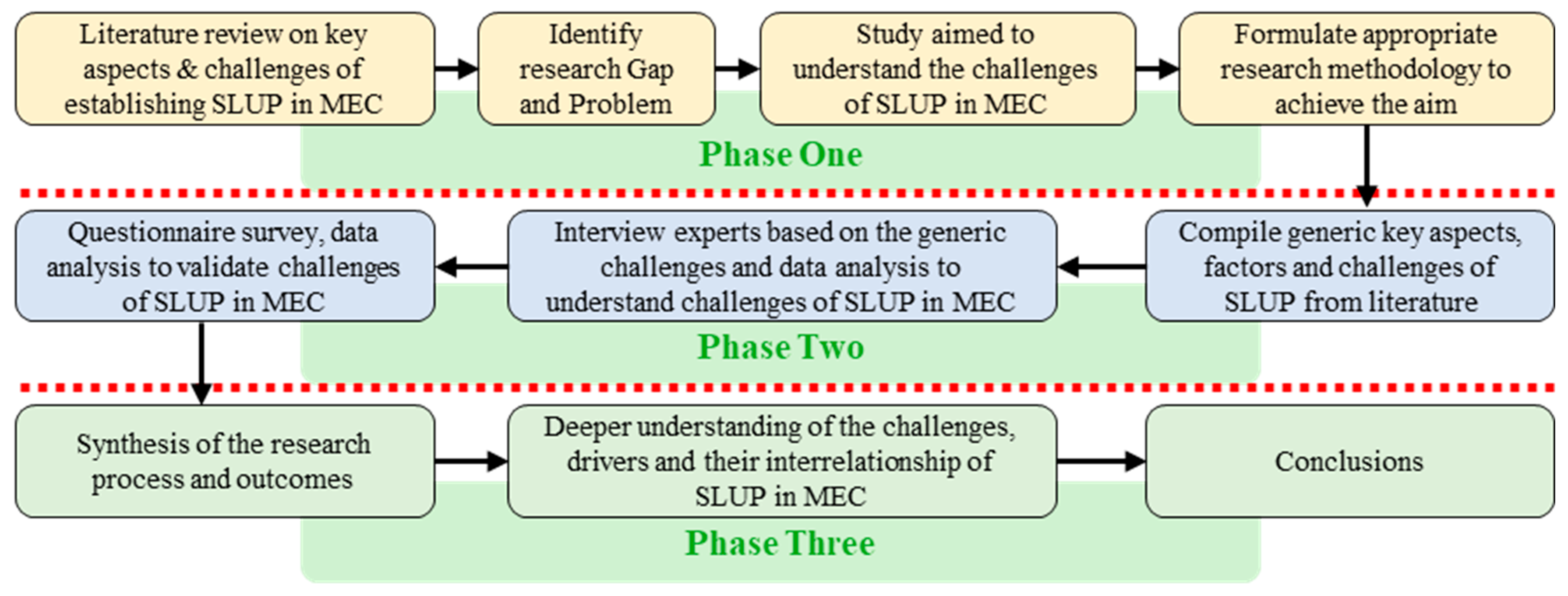 Urbansci 09 00510 g001