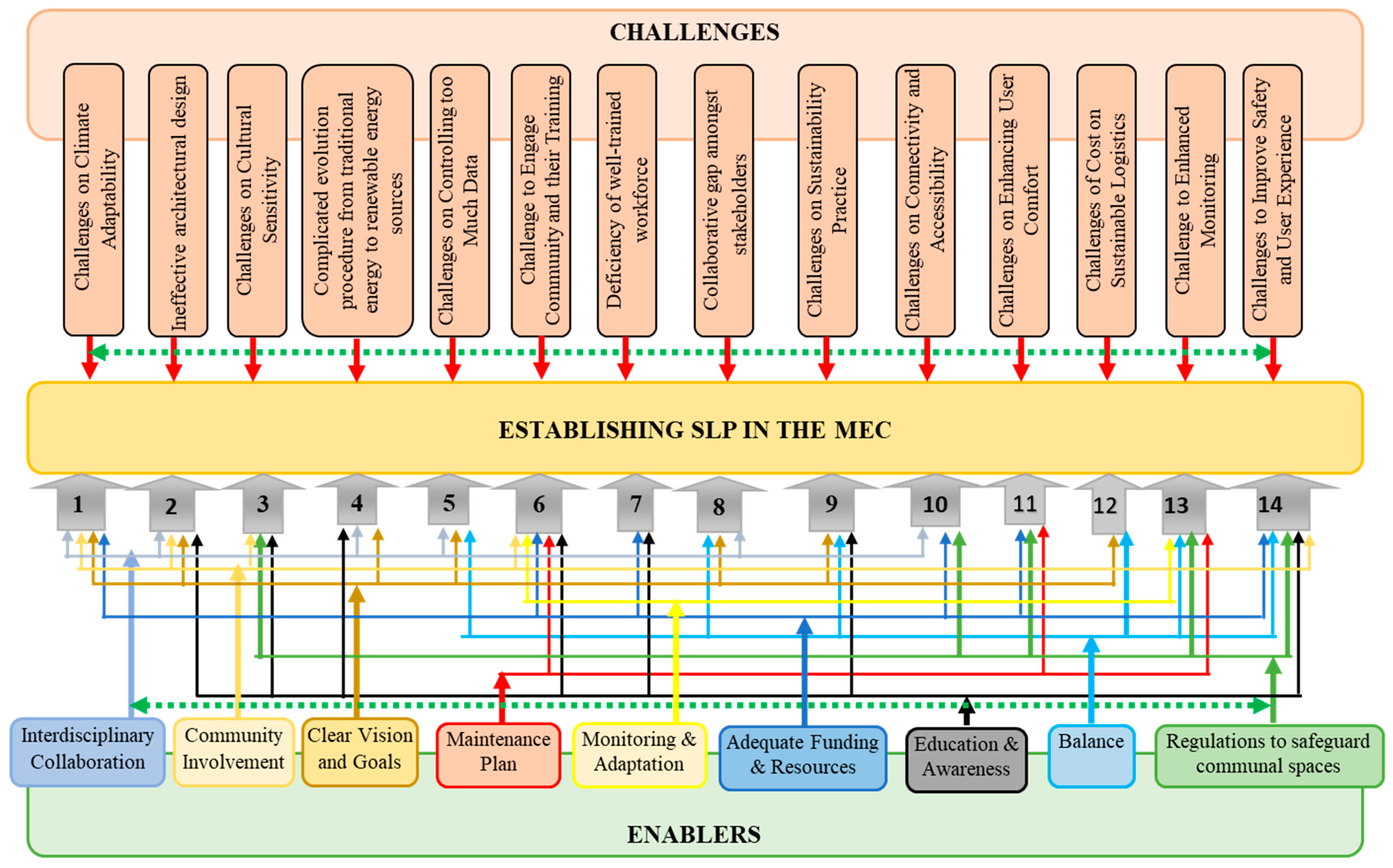 Urbansci 09 00510 g003