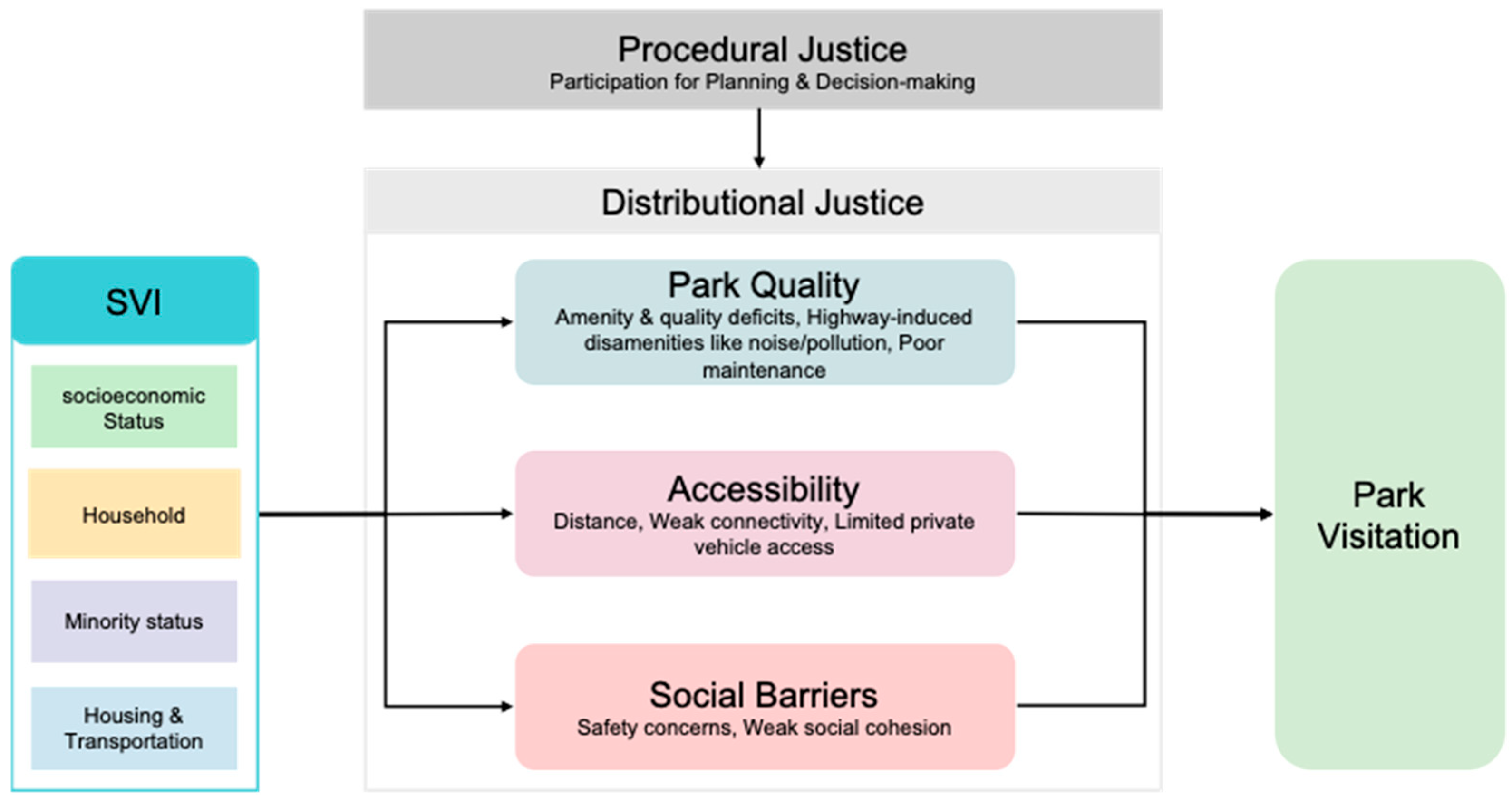 Urbansci 09 00512 g001