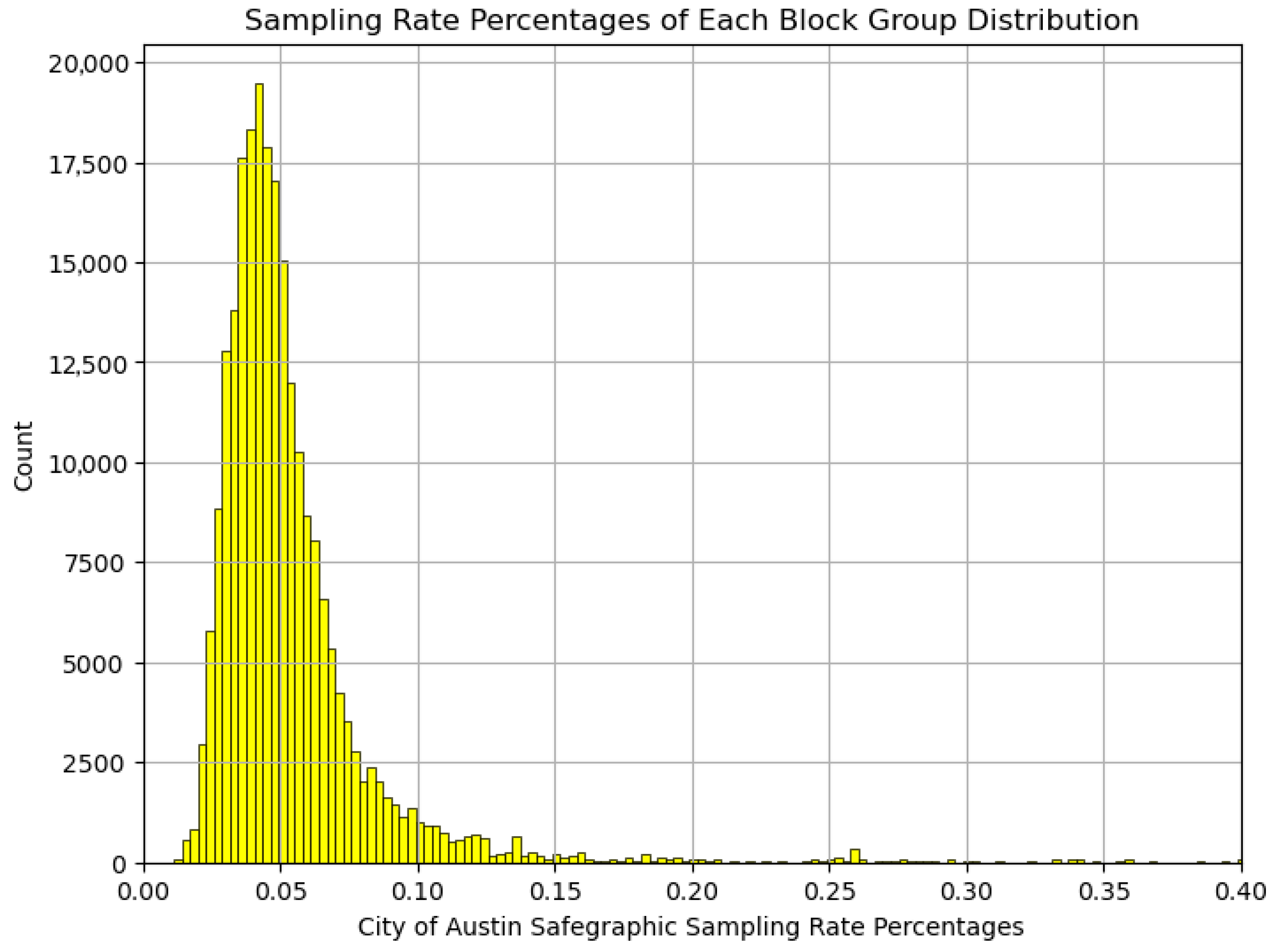 Urbansci 09 00512 g005