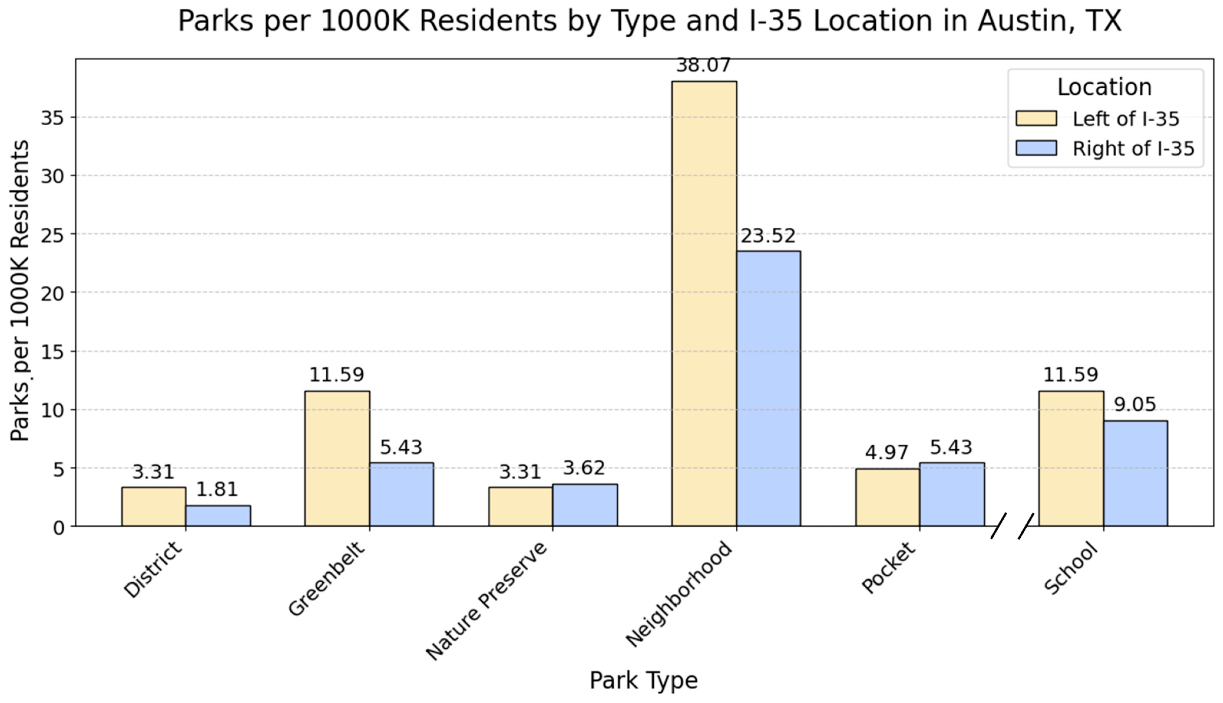 Urbansci 09 00512 g006