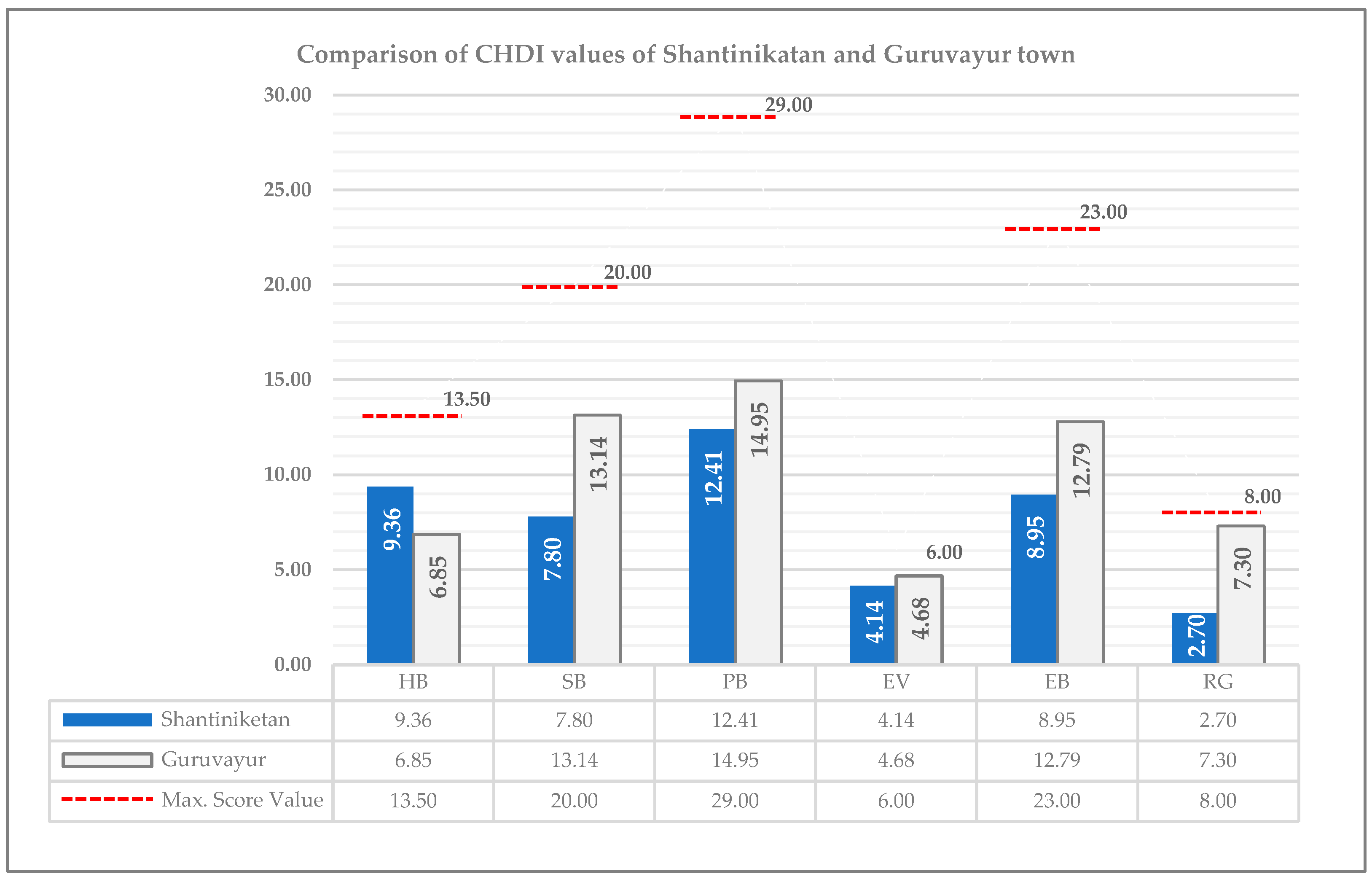 Urbansci 09 00514 g007 Urbansci 09 00514 g007