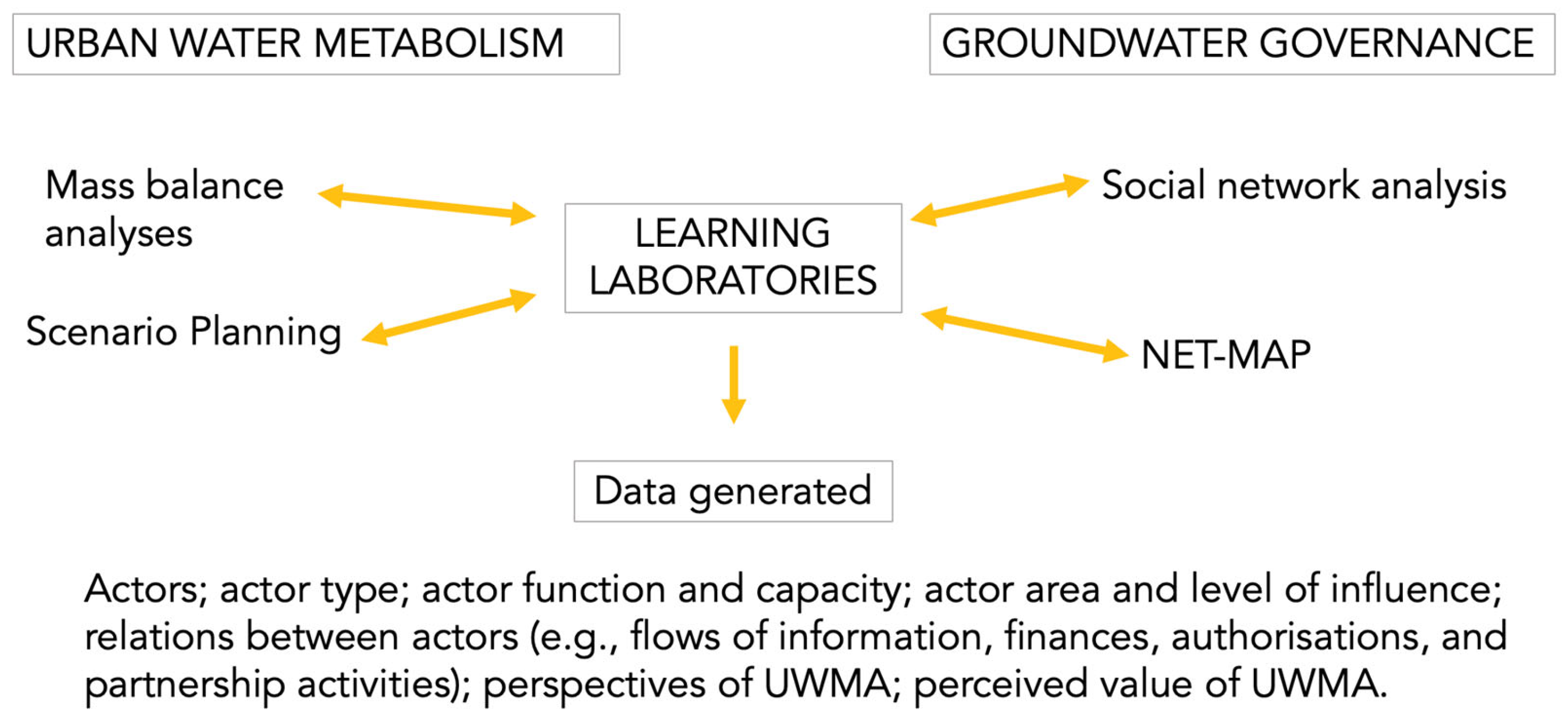 Urbansci 09 00515 g001 Urbansci 09 00515 g001