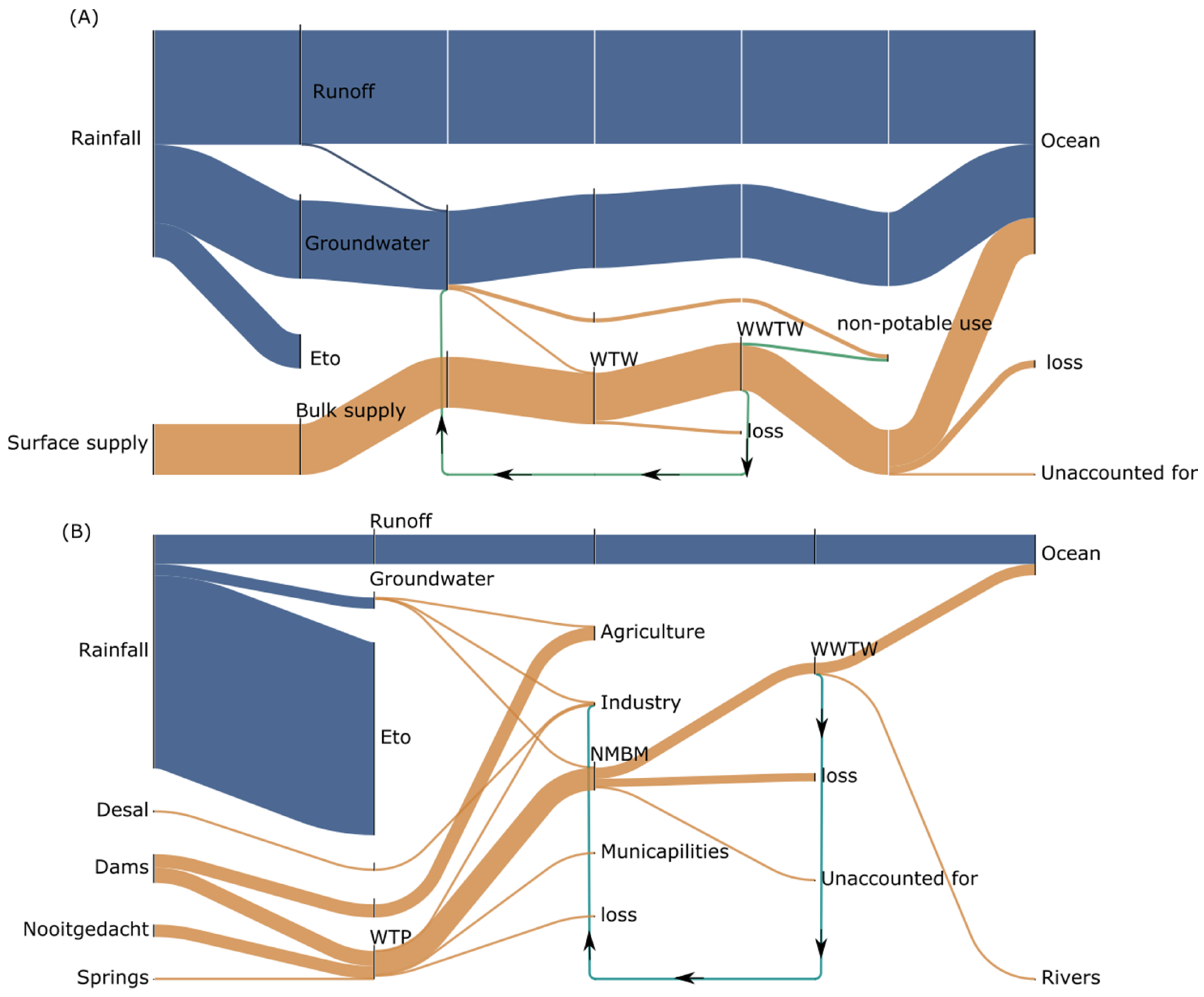 Urbansci 09 00515 g003 Urbansci 09 00515 g003