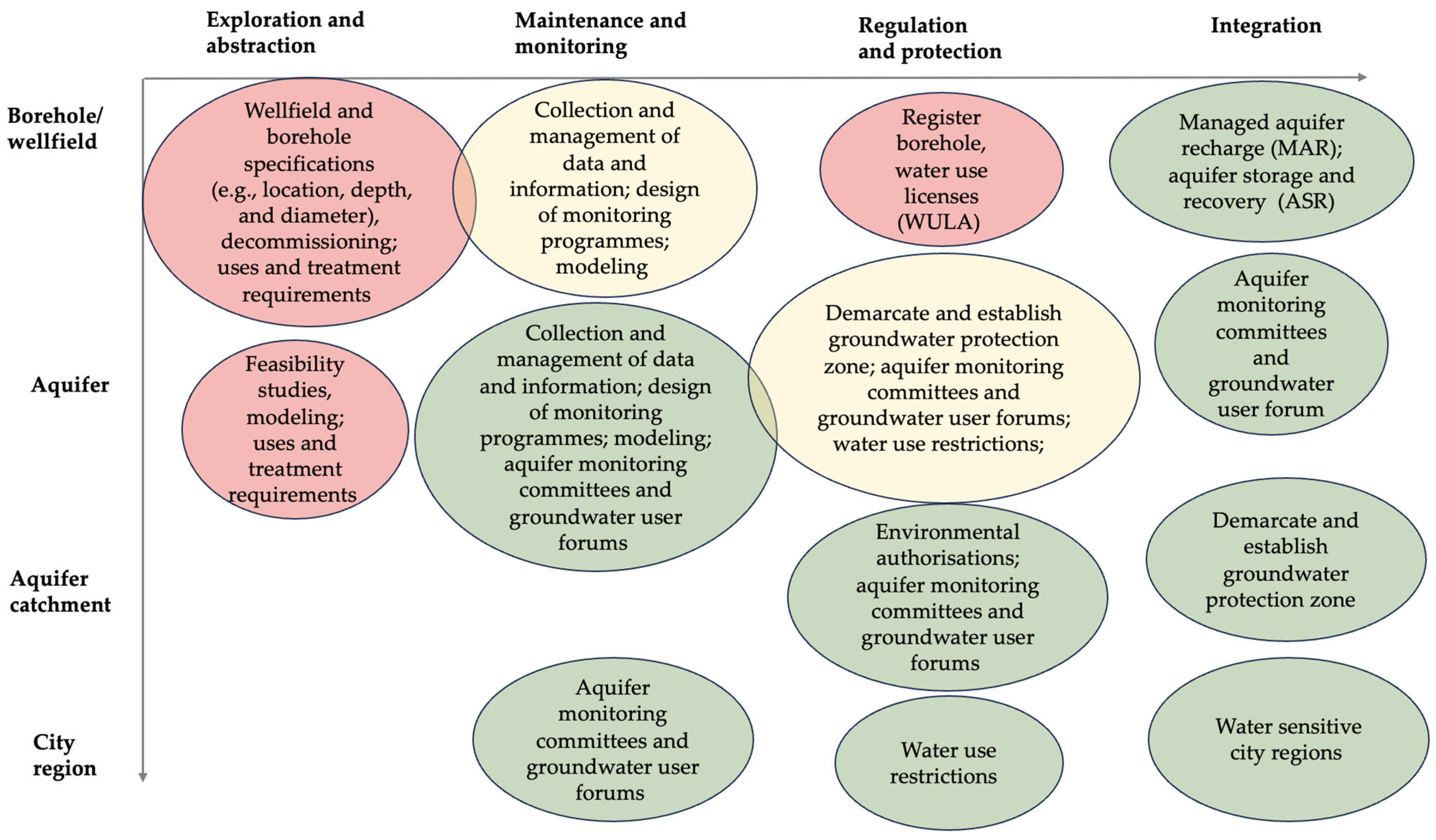 Urbansci 09 00515 g004 Urbansci 09 00515 g004