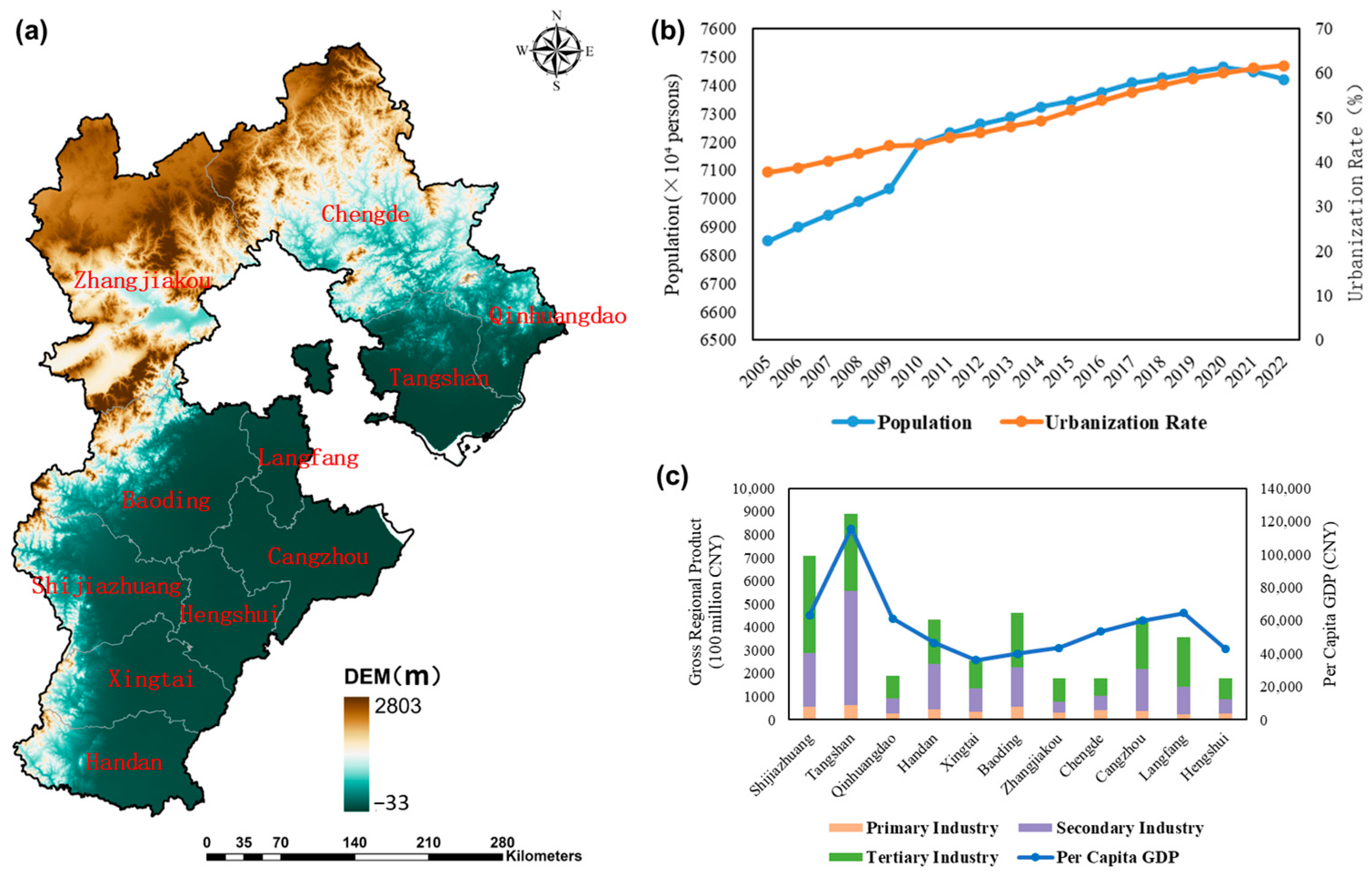 Urbansci 09 00516 g001