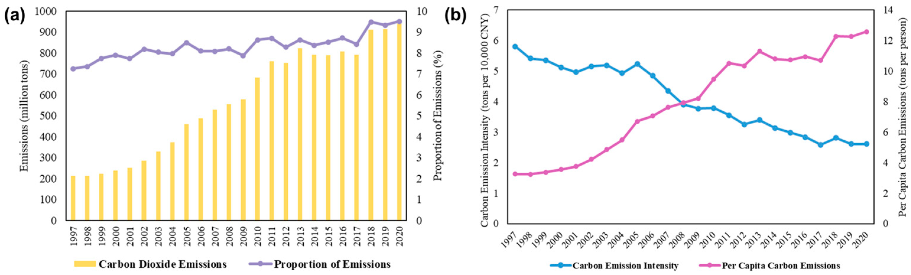 Urbansci 09 00516 g002