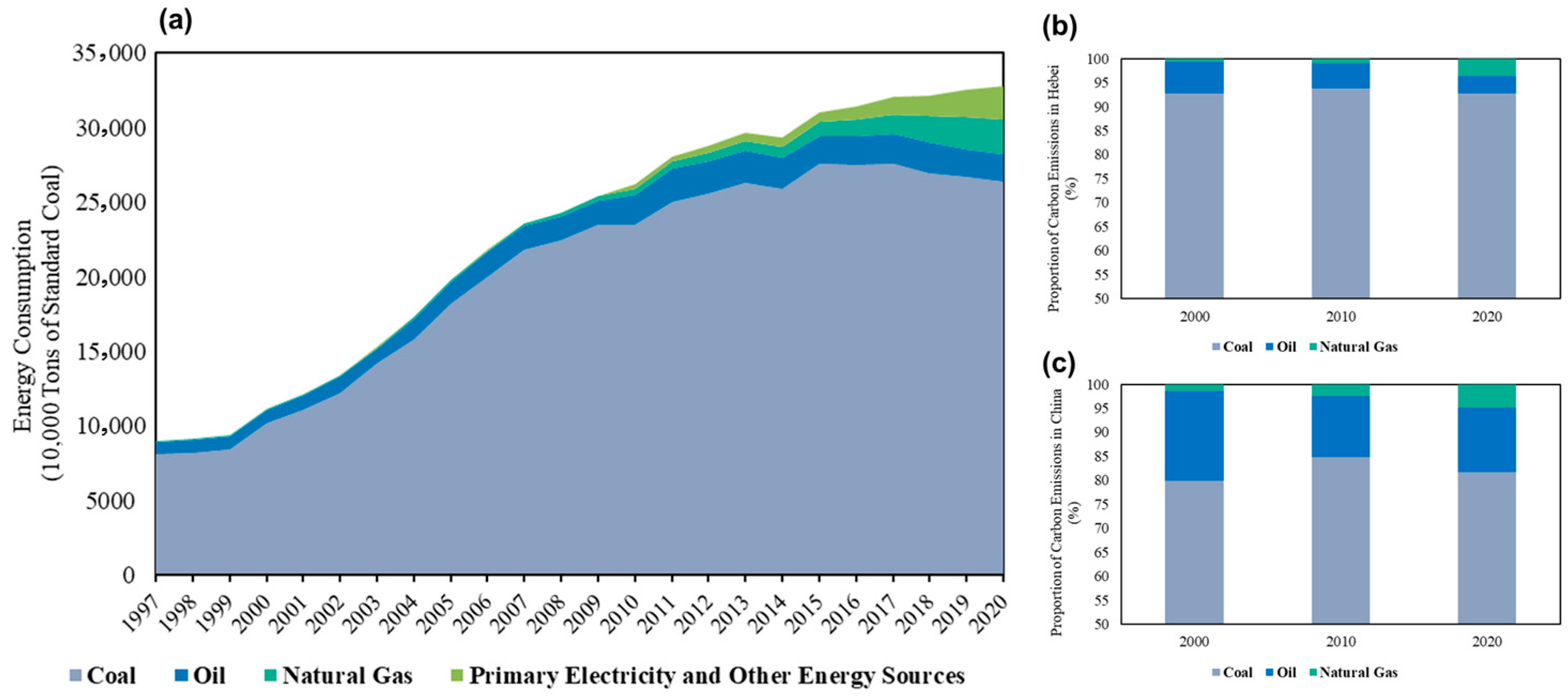 Urbansci 09 00516 g003