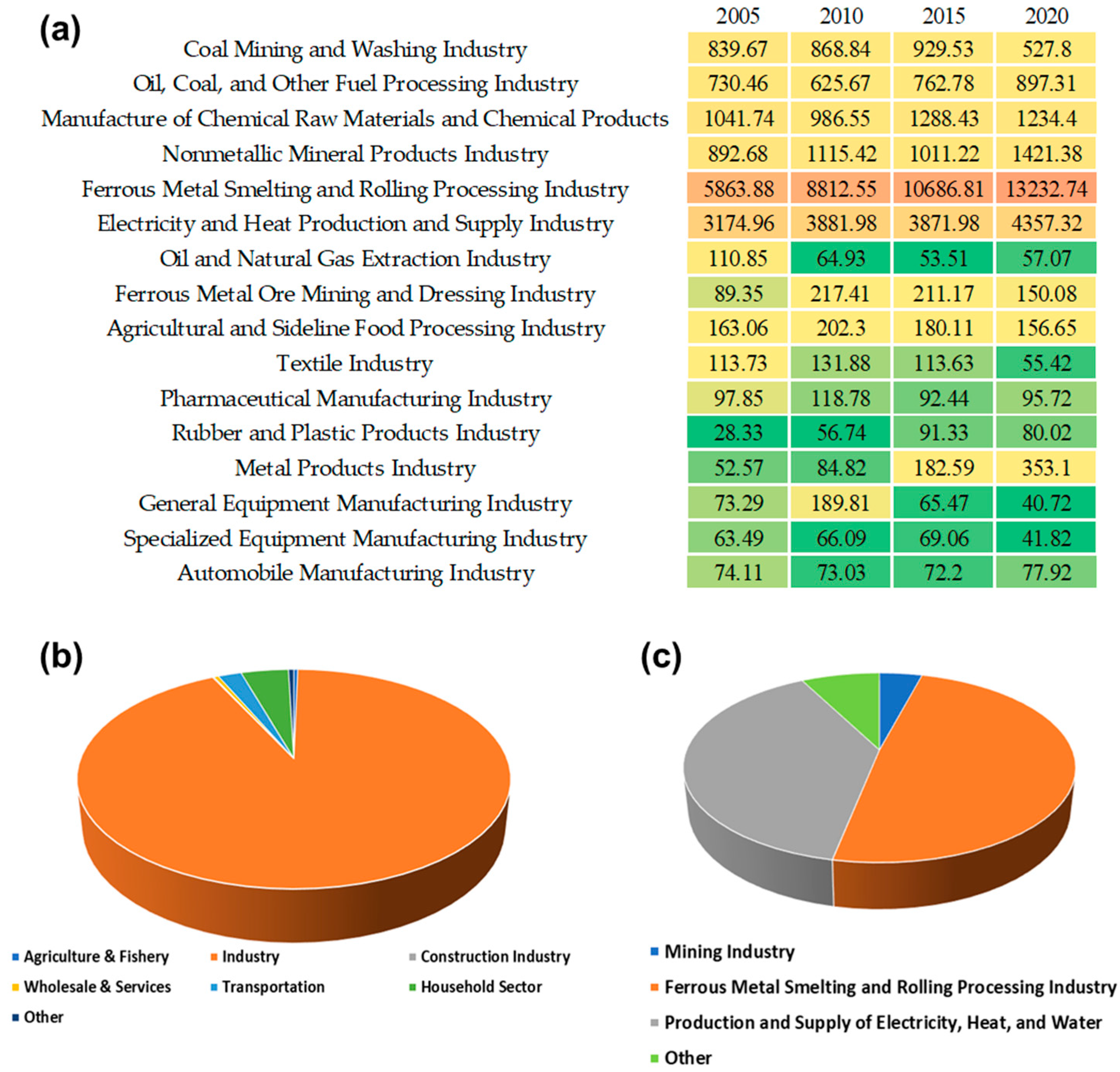 Urbansci 09 00516 g004
