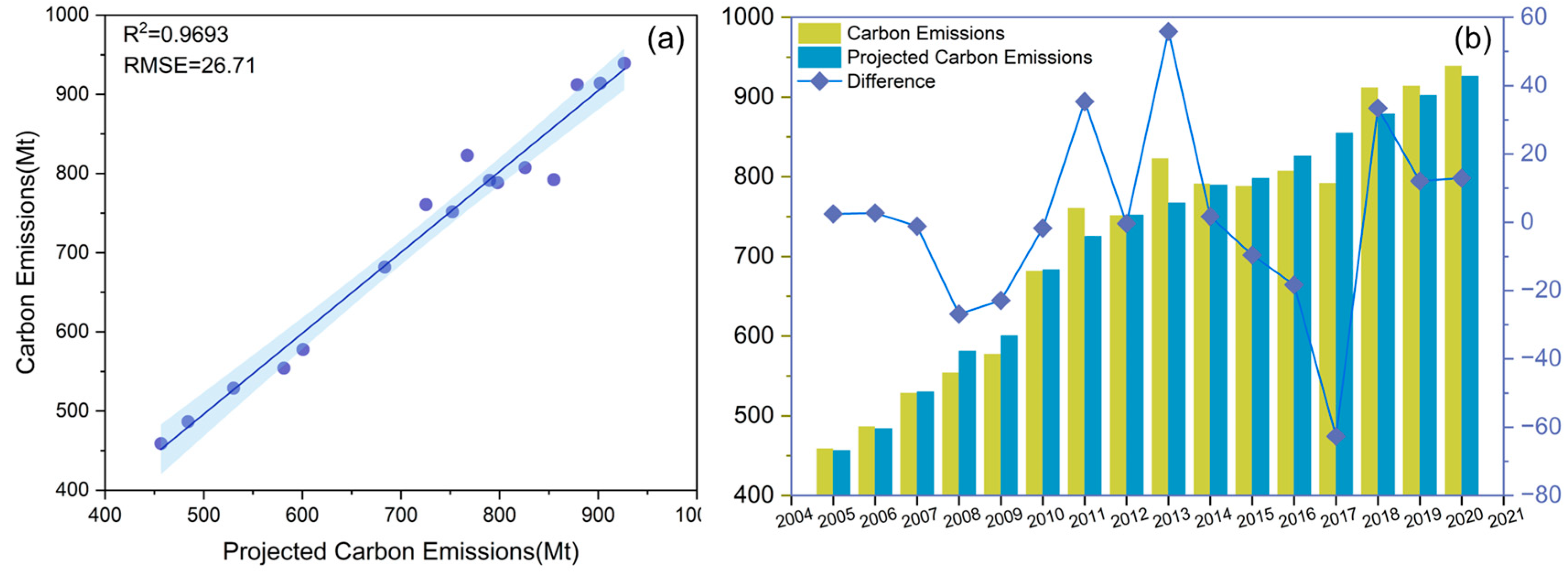 Urbansci 09 00516 g007