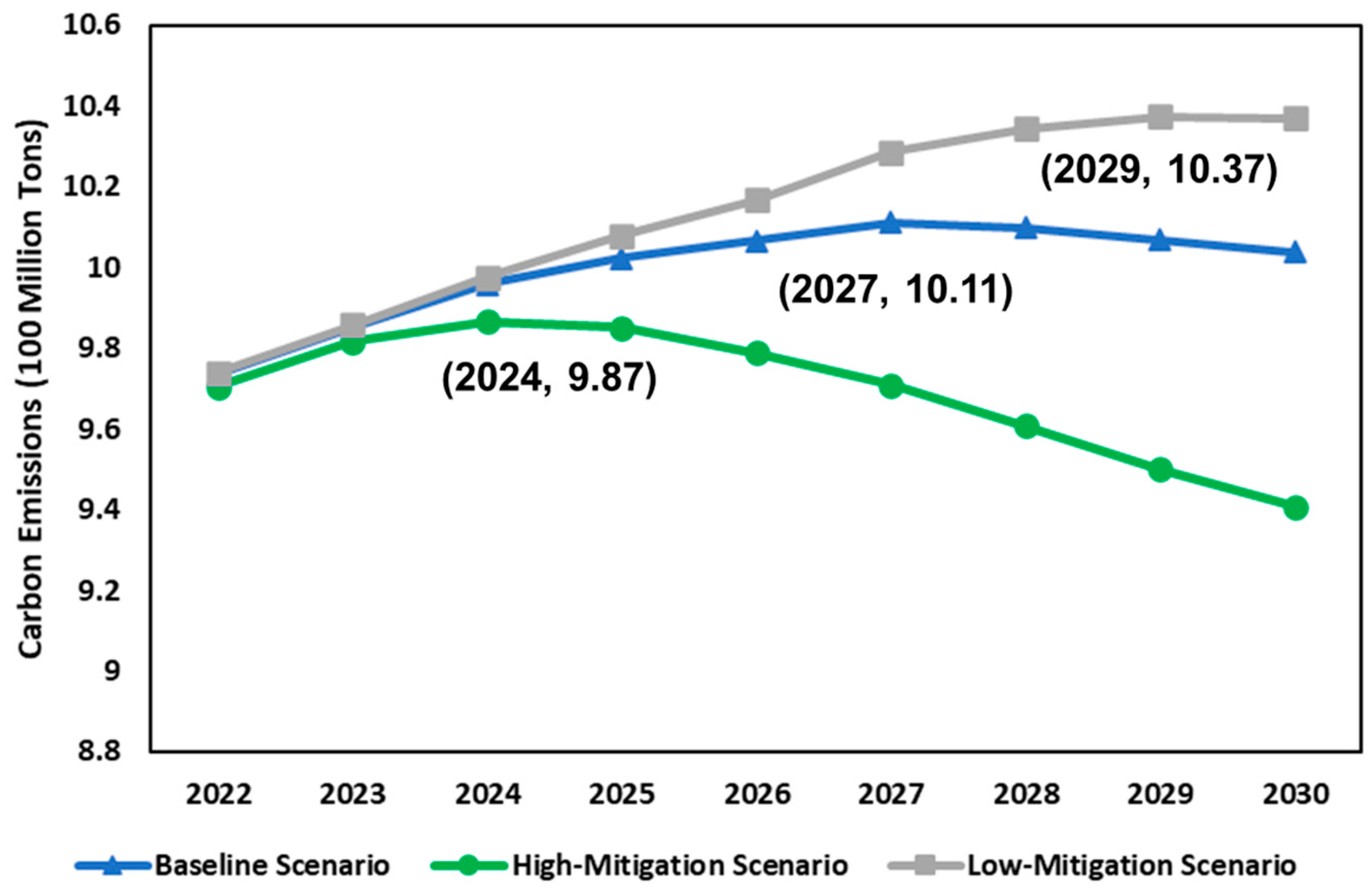 Urbansci 09 00516 g008