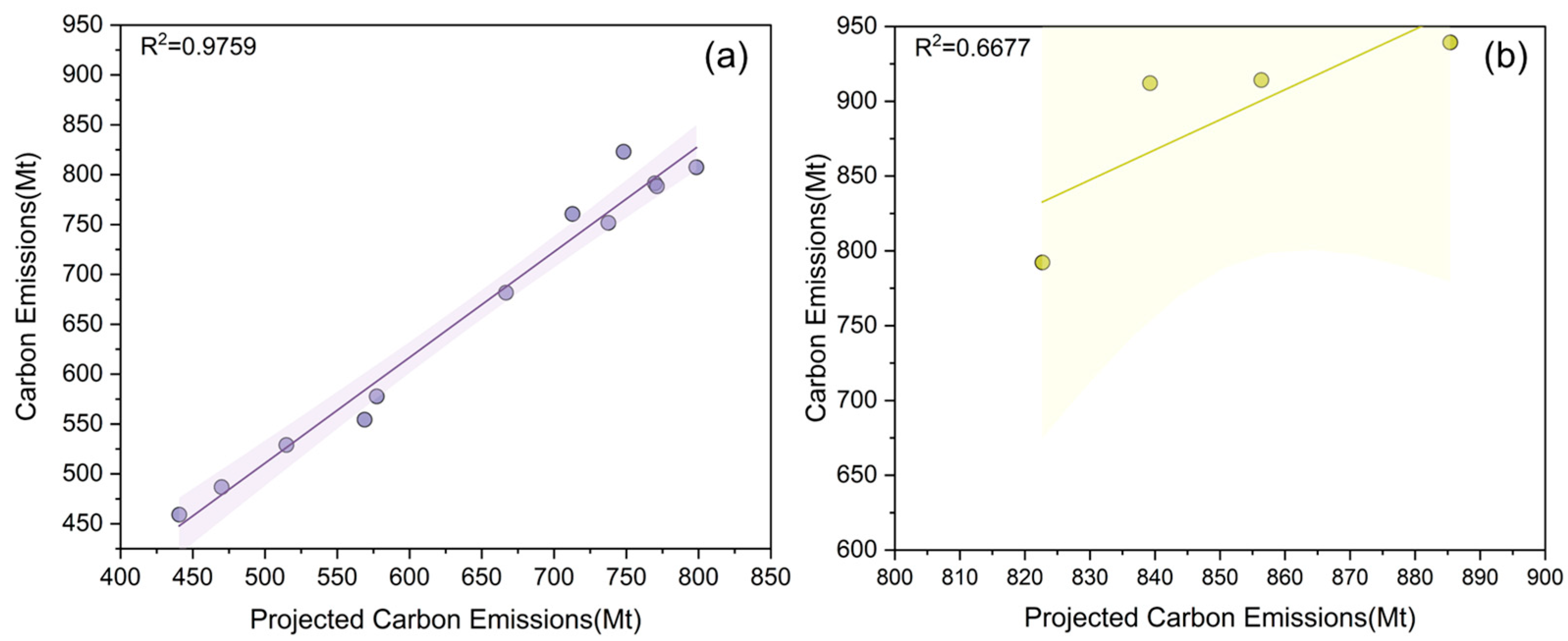 Urbansci 09 00516 g0a3