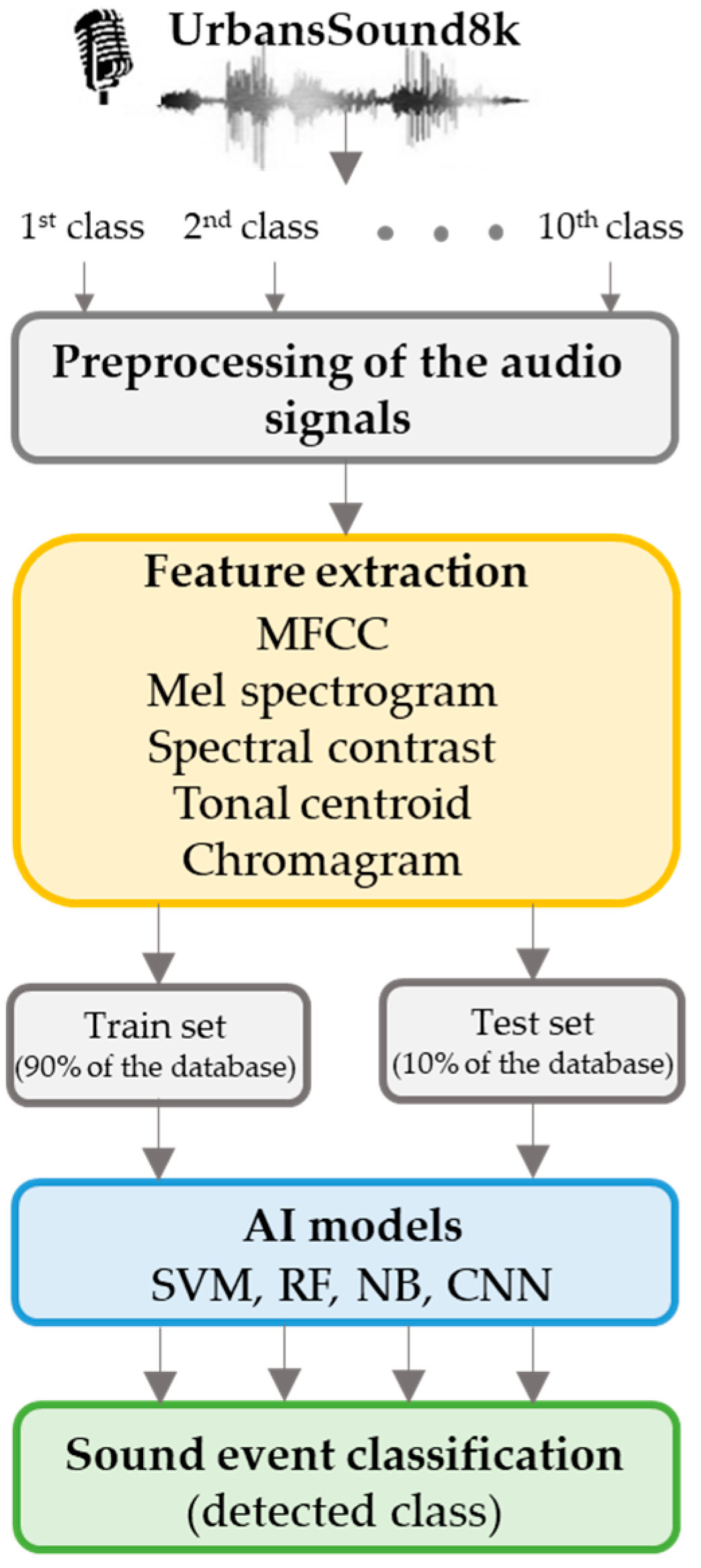 Urbansci 09 00517 g001 Urbansci 09 00517 g001