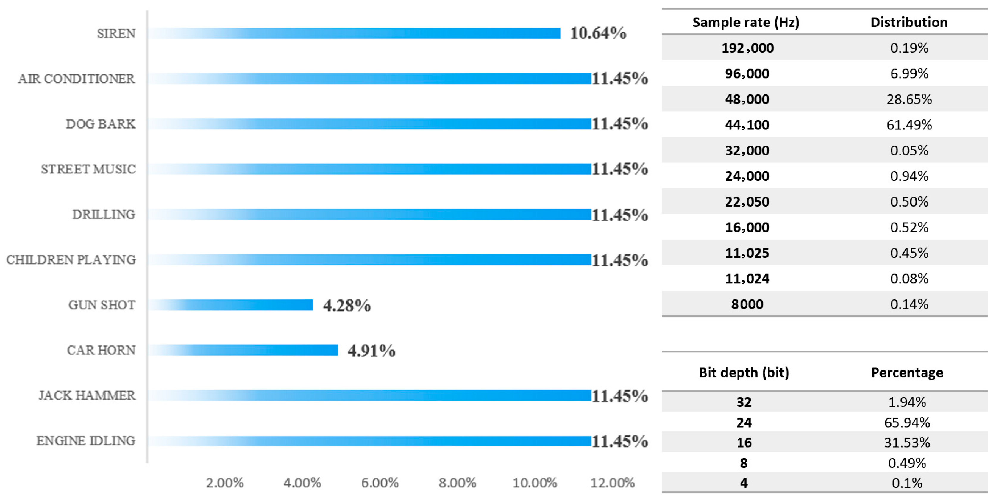 Urbansci 09 00517 g002 Urbansci 09 00517 g002