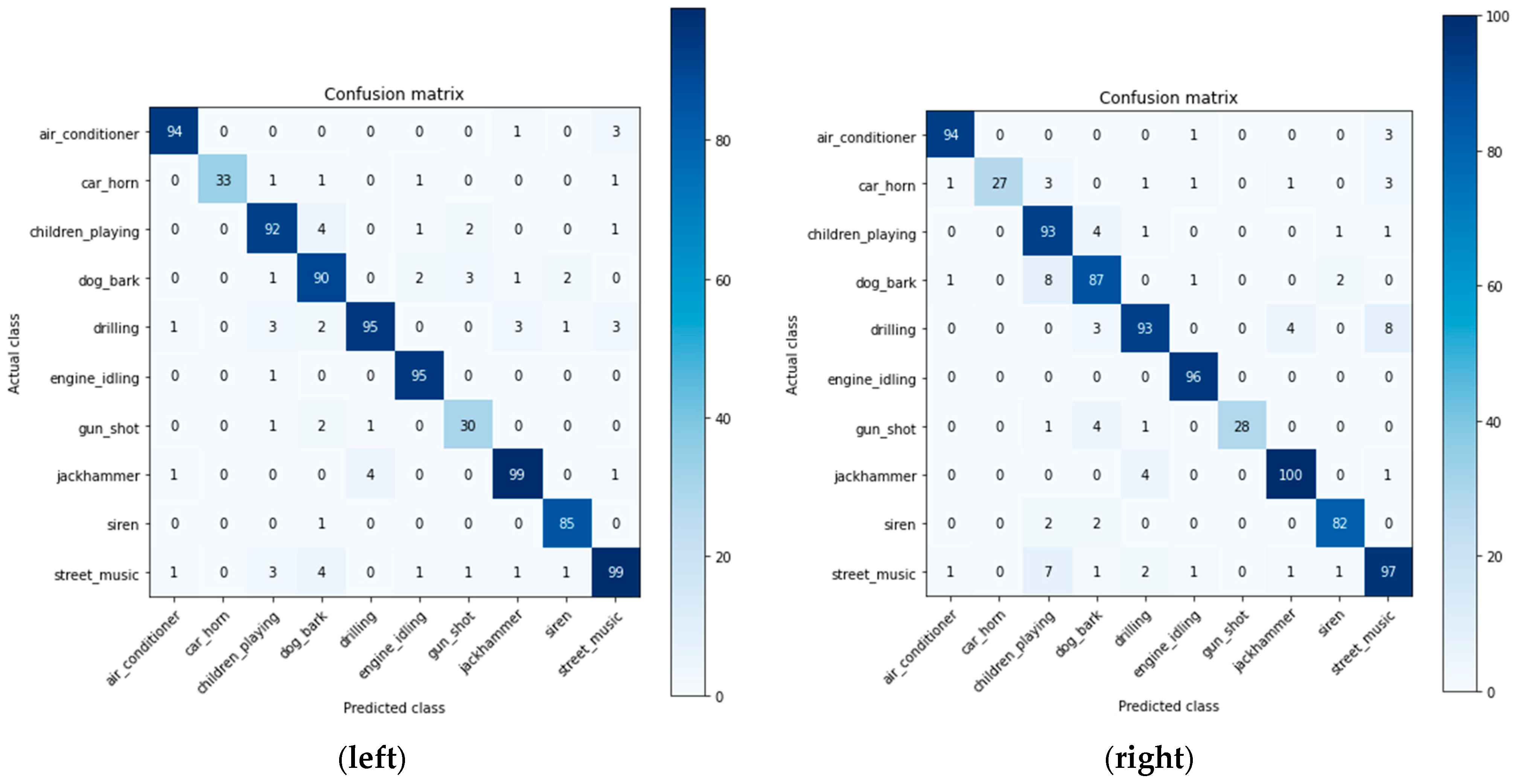 Urbansci 09 00517 g004 Urbansci 09 00517 g004