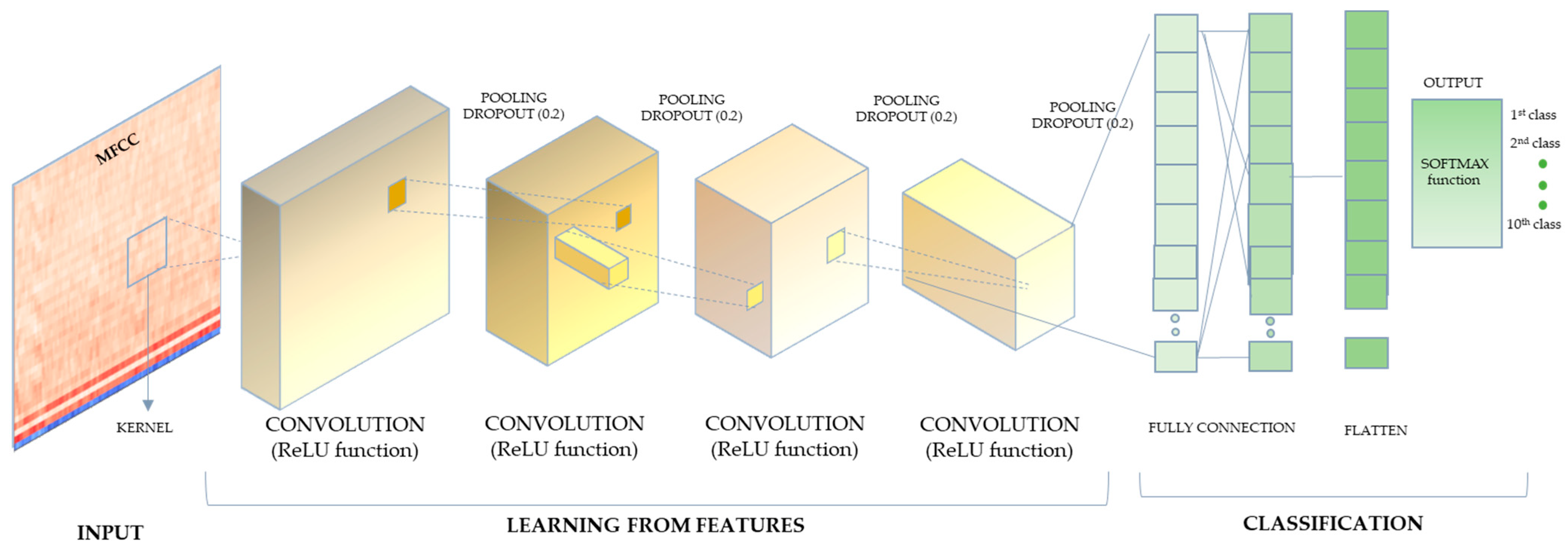 Urbansci 09 00517 g005 Urbansci 09 00517 g005