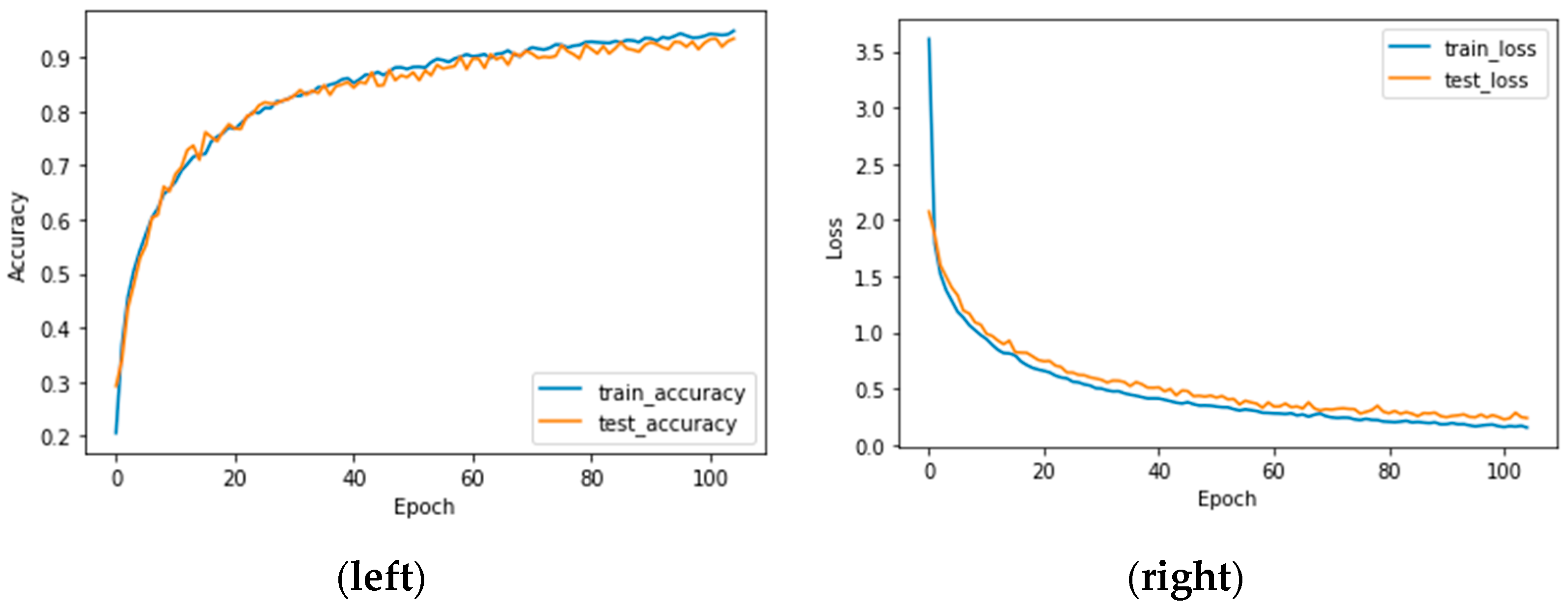 Urbansci 09 00517 g006 Urbansci 09 00517 g006
