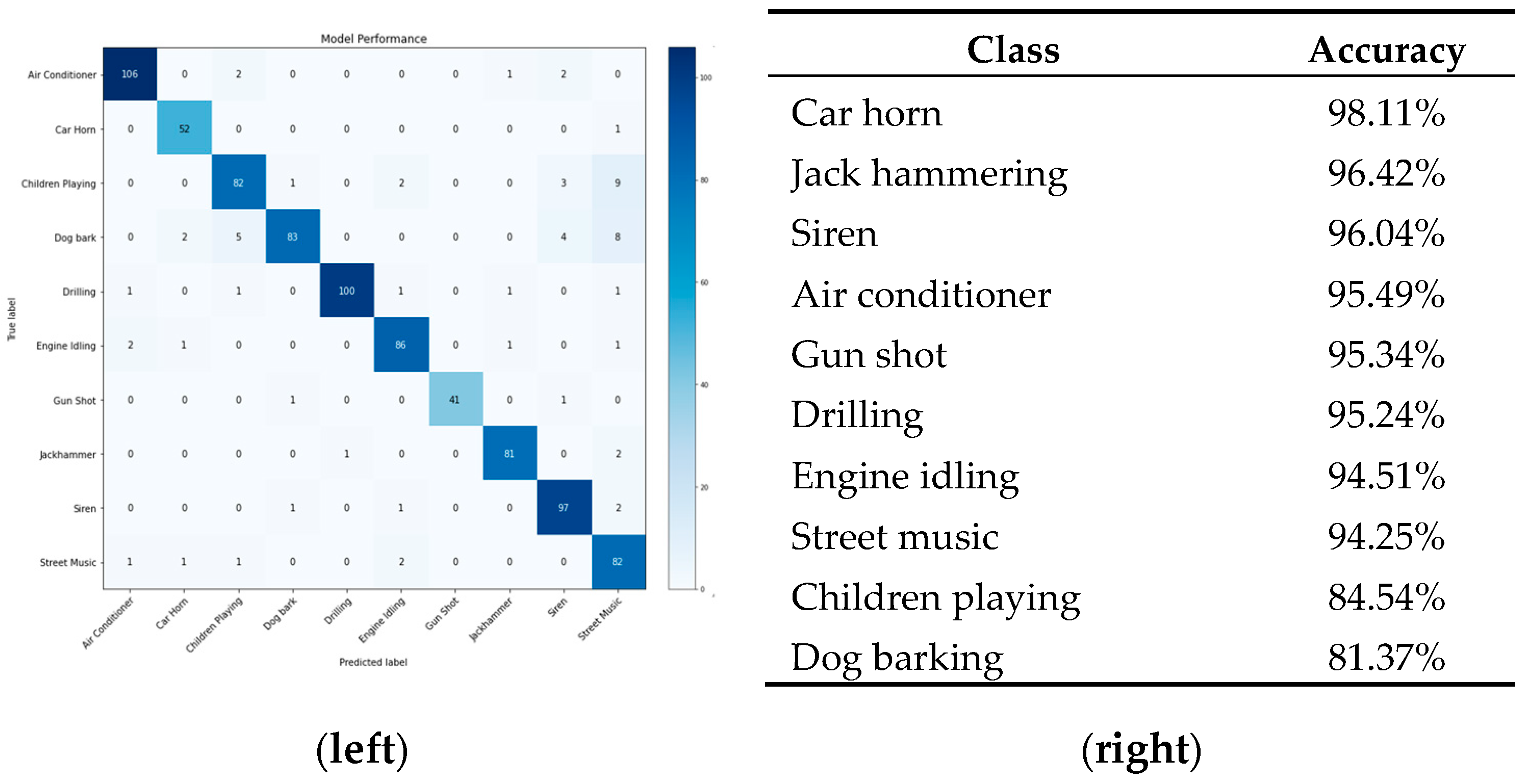 Urbansci 09 00517 g007 Urbansci 09 00517 g007